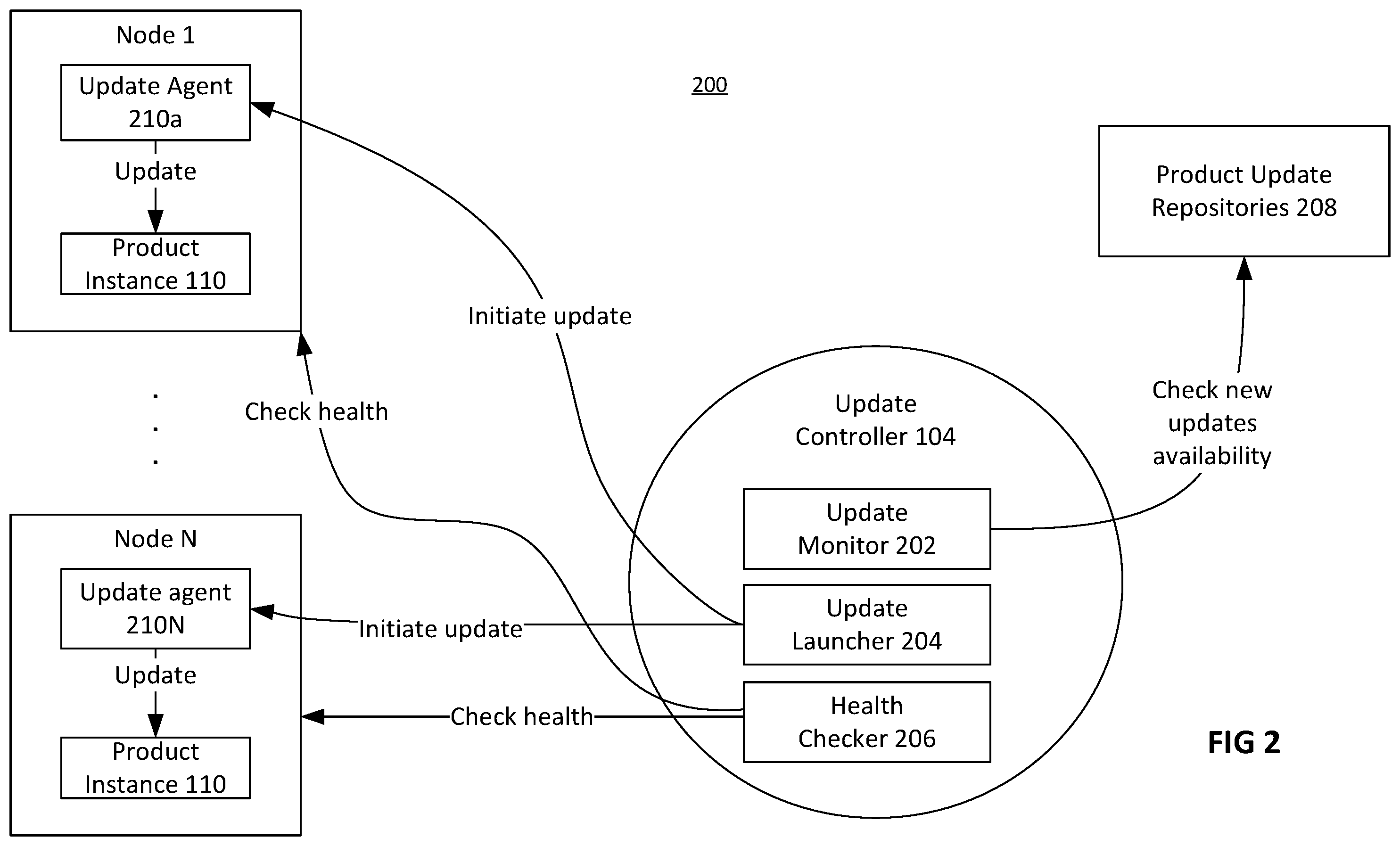 Patent US12333296 Figure 2 – Systems and methods for user-controlled deployment of software updates