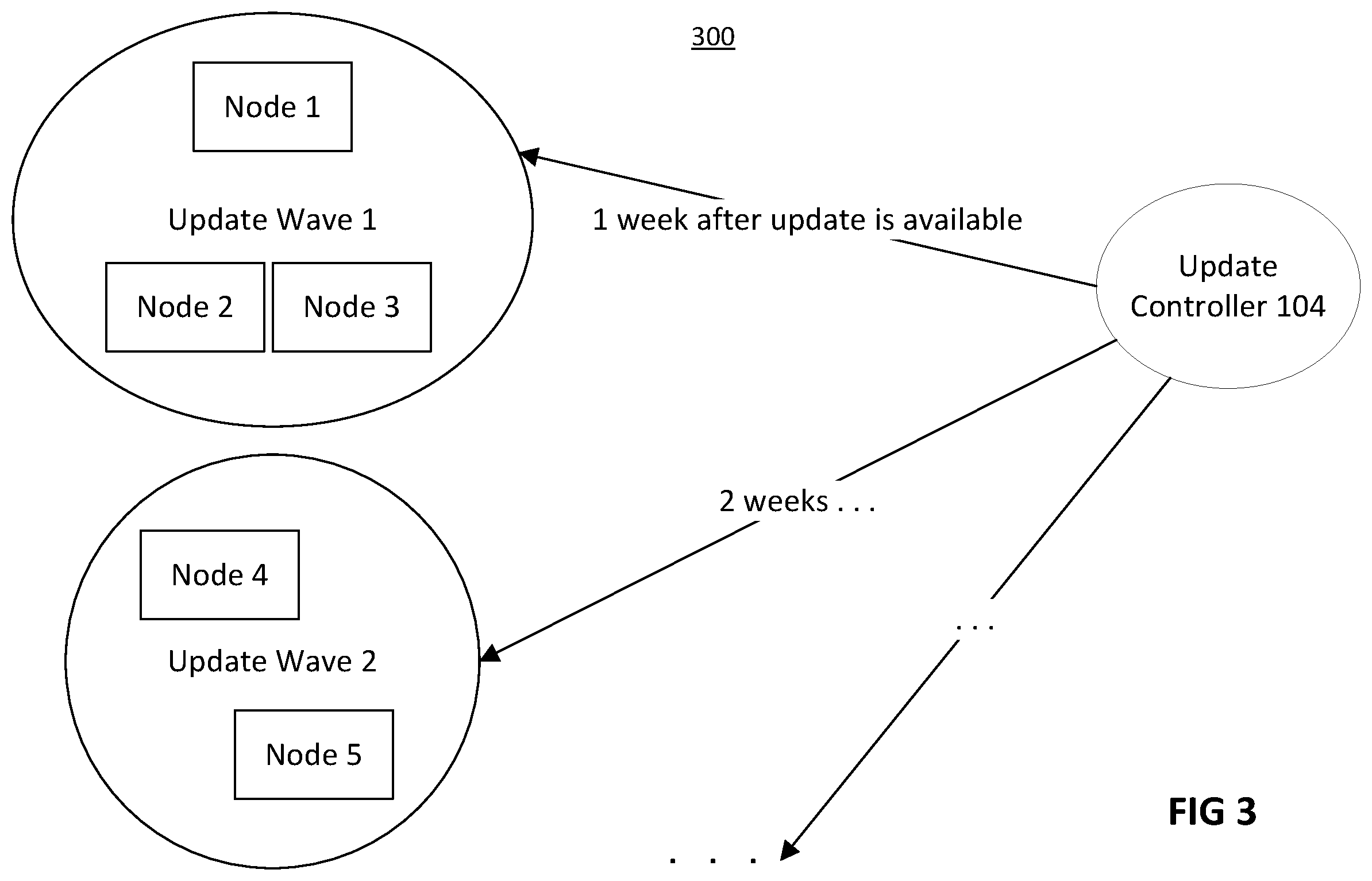 Patent US12333296 Figure 3 – Systems and methods for user-controlled deployment of software updates