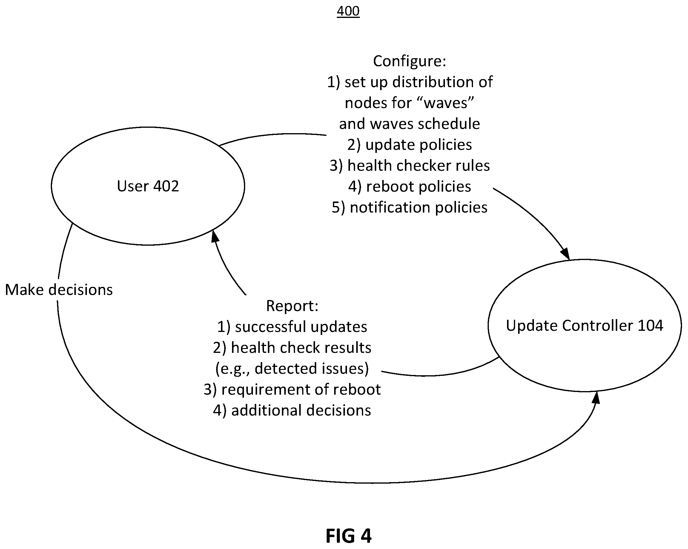 Patent US12333296 Figure 4 – Systems and methods for user-controlled deployment of software updates