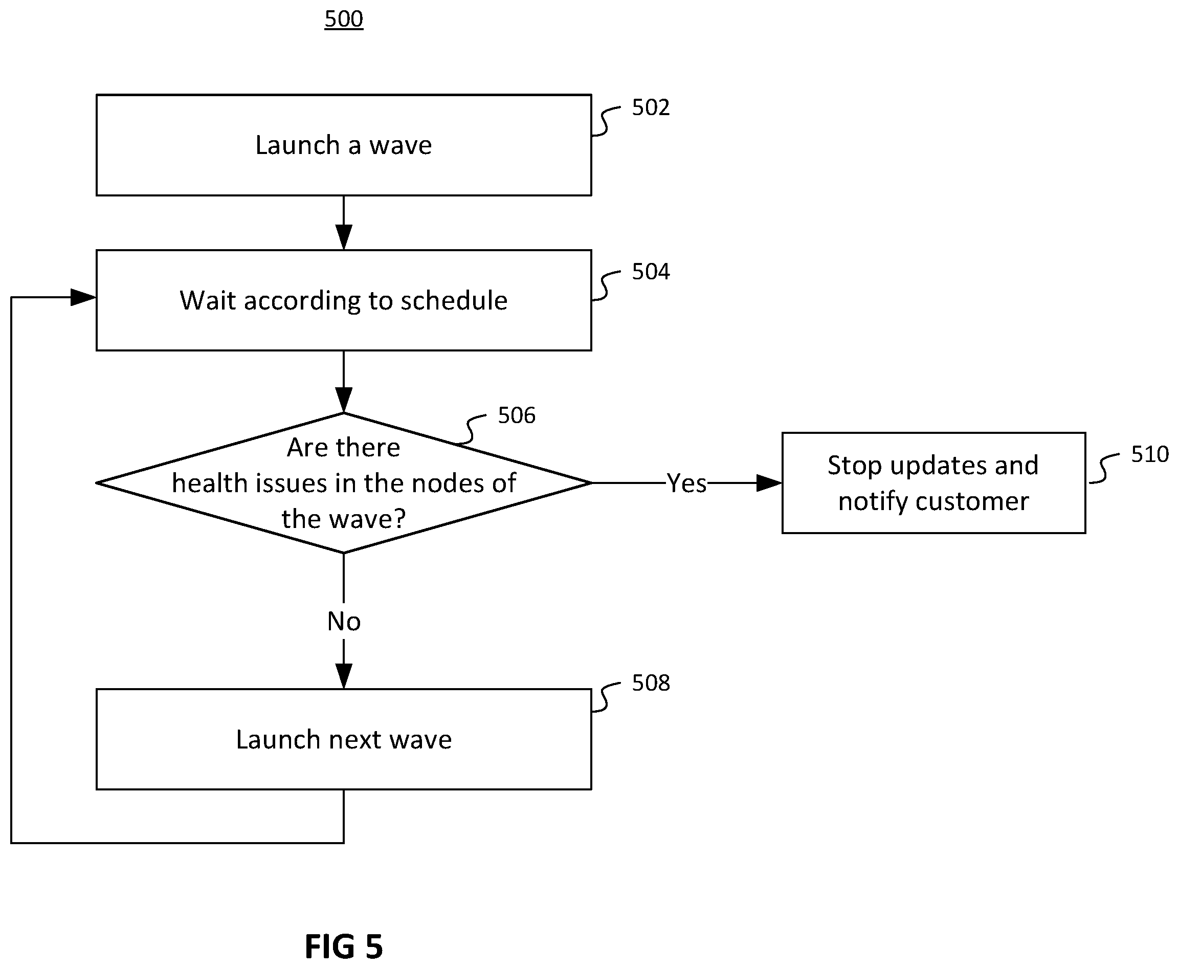 Patent US12333296 Figure 5 – Systems and methods for user-controlled deployment of software updates
