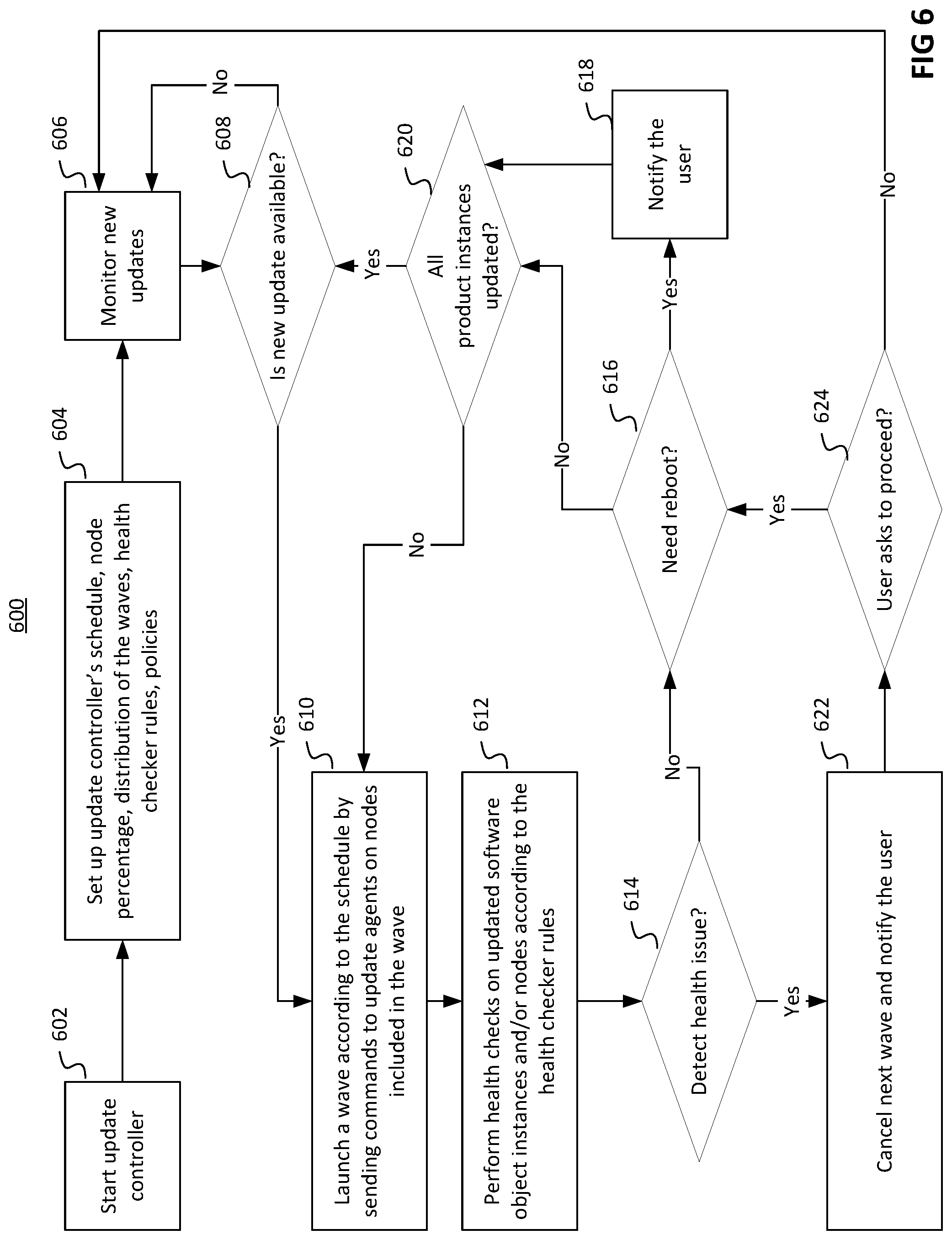 Patent US12333296 Figure 6 – Systems and methods for user-controlled deployment of software updates