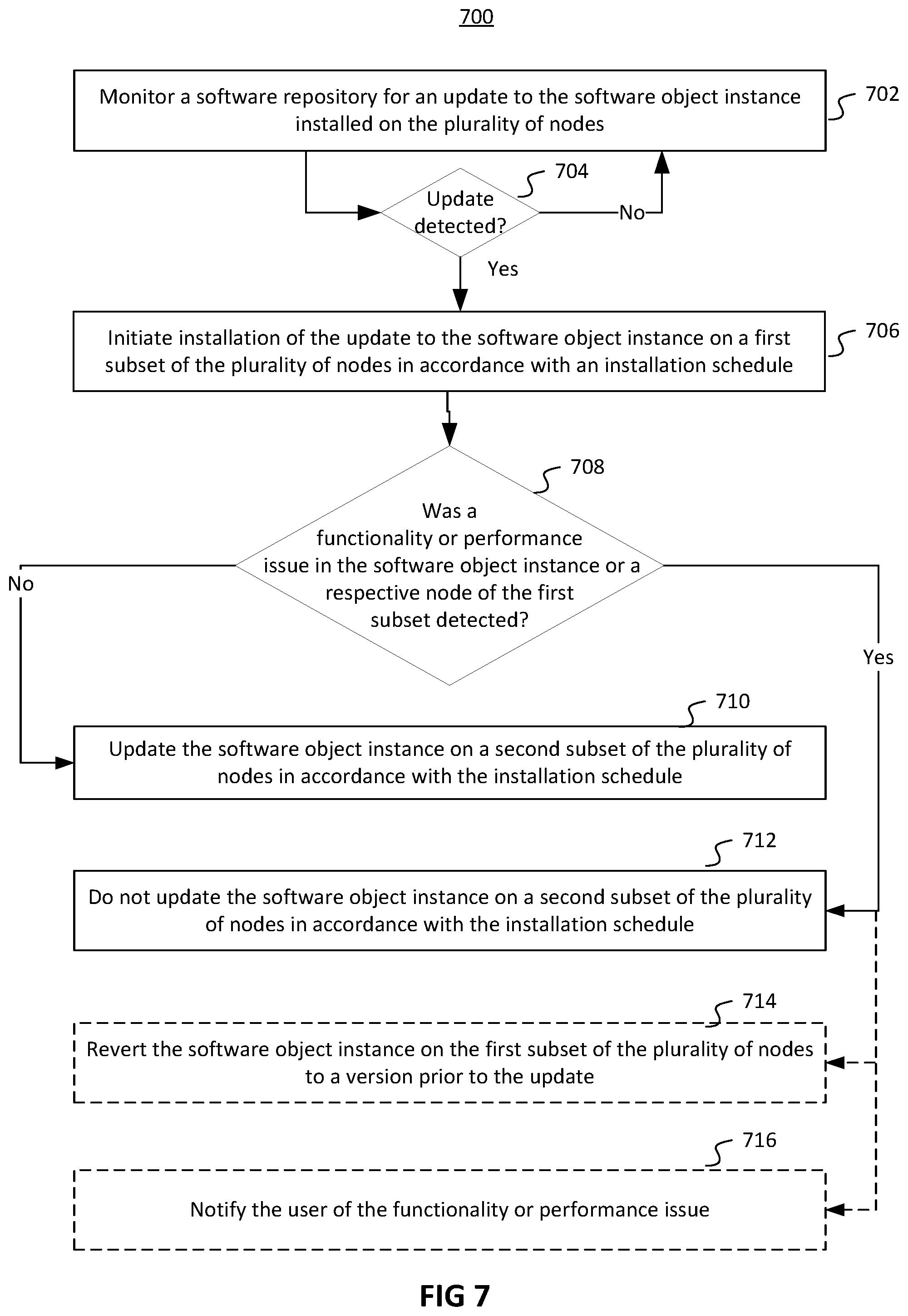 Patent US12333296 Figure 7 – Systems and methods for user-controlled deployment of software updates