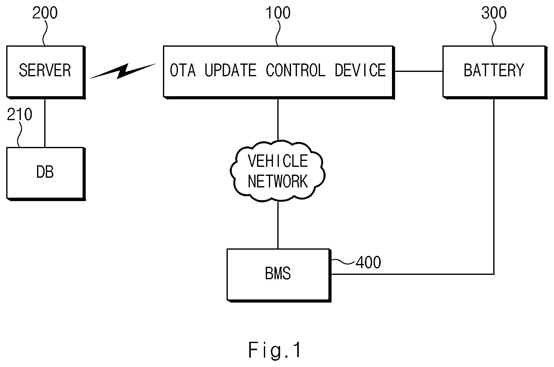 Patent US12333297 Figure 1 – Device and method for controlling OTA update of vehicle