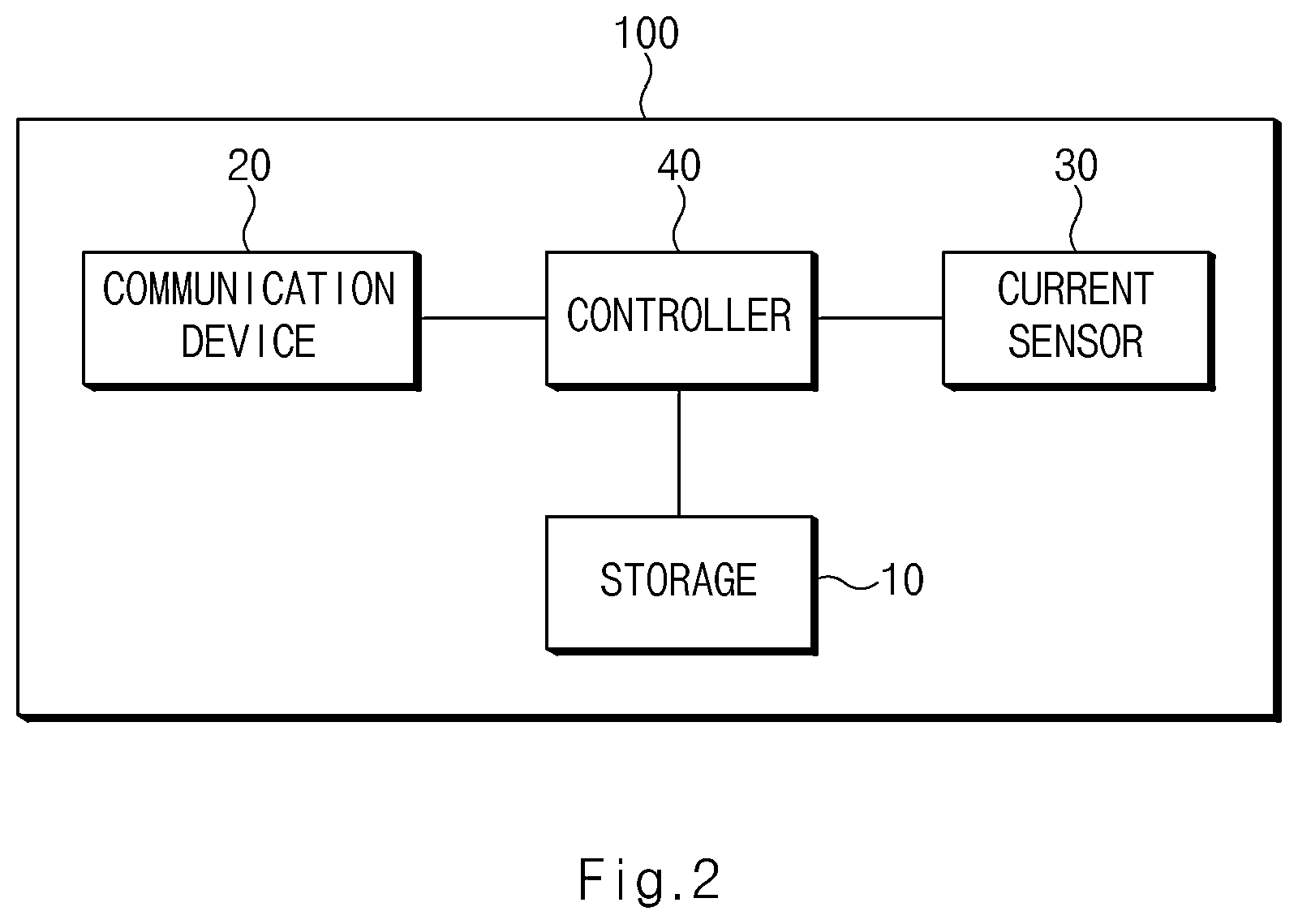 Patent US12333297 Figure 2 – Device and method for controlling OTA update of vehicle