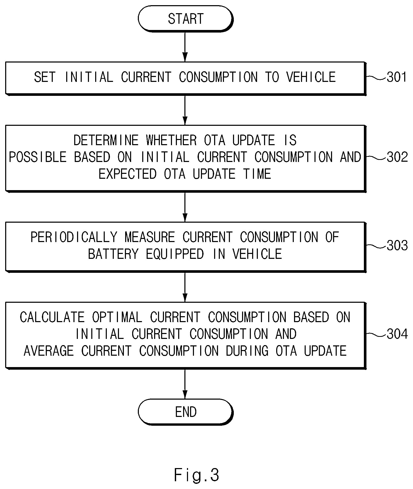 Patent US12333297 Figure 3 – Device and method for controlling OTA update of vehicle