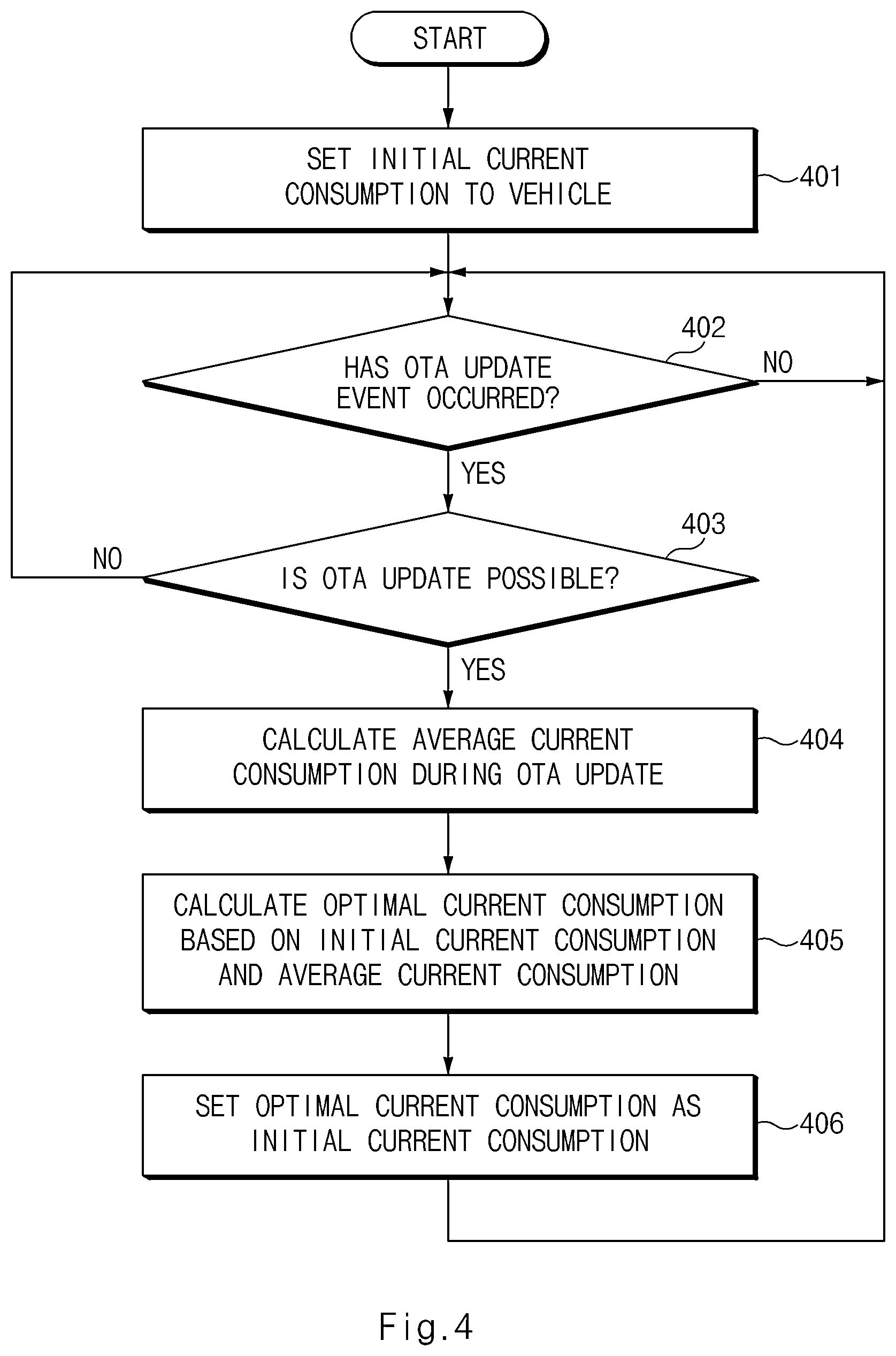 Patent US12333297 Figure 4 – Device and method for controlling OTA update of vehicle