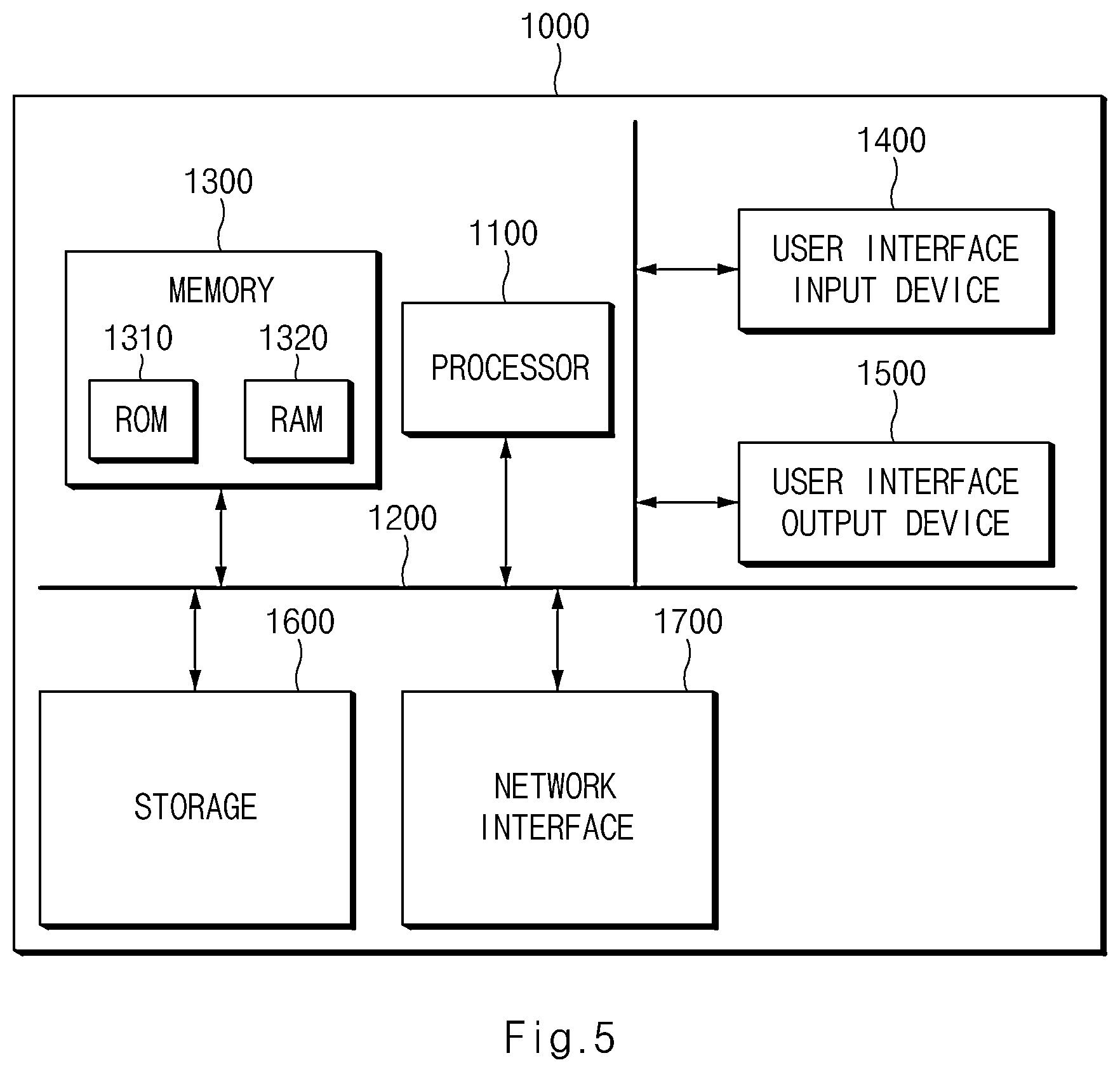 Patent US12333297 Figure 5 – Device and method for controlling OTA update of vehicle