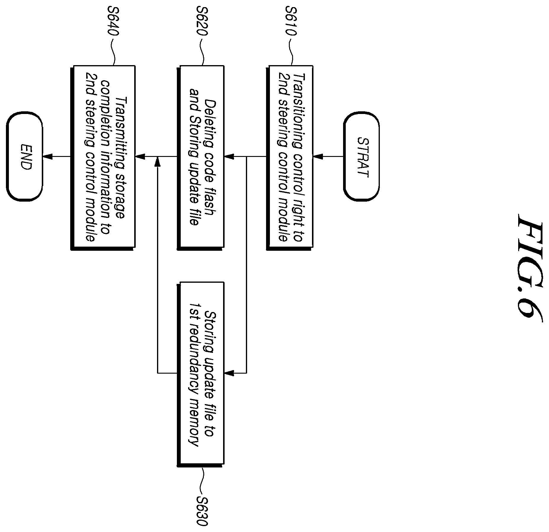 Patent US12333298 Figure 6 – Steering control device and method