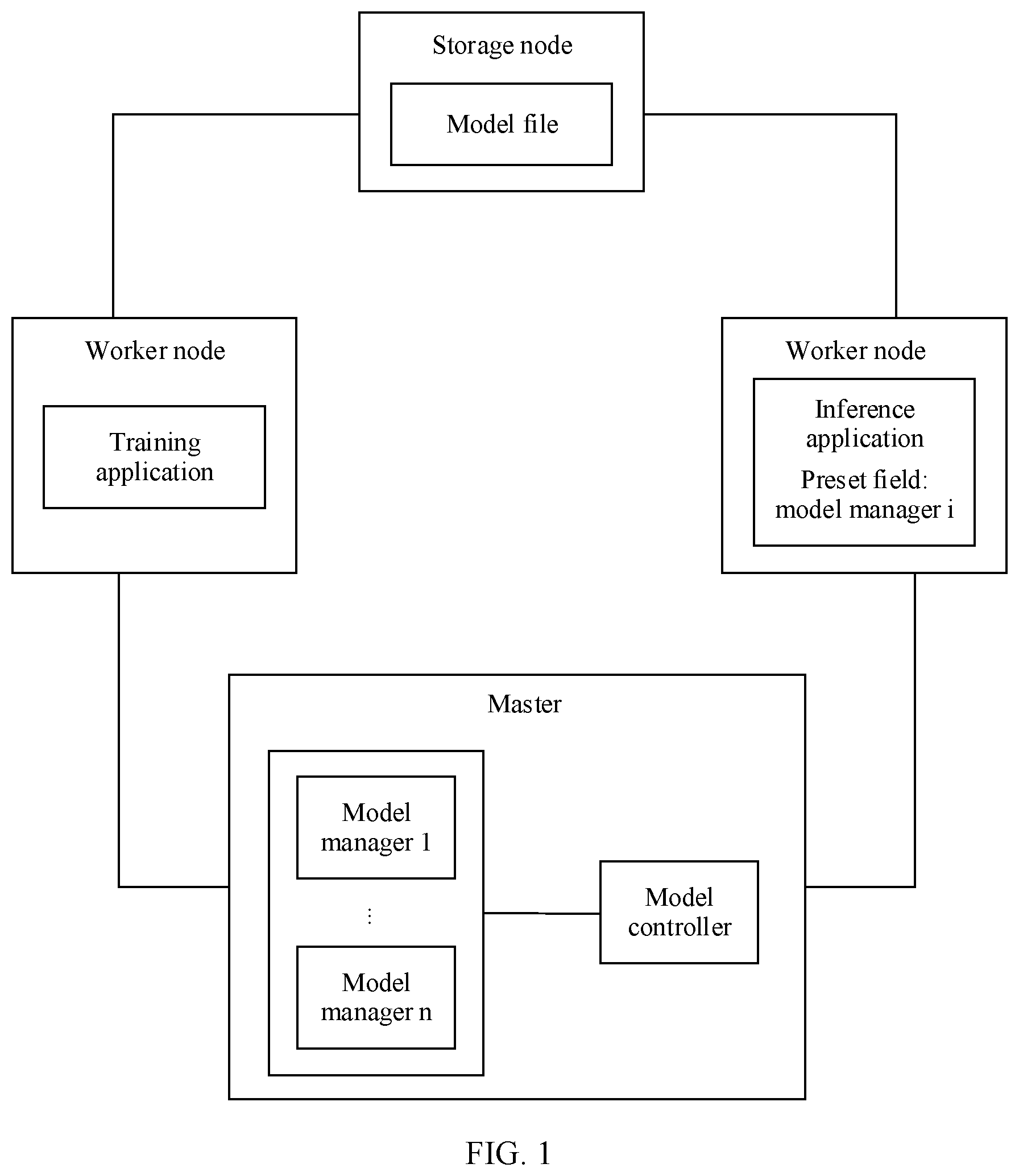 Patent US12333300 Figure 1 – Method and apparatus for managing model file in inference application