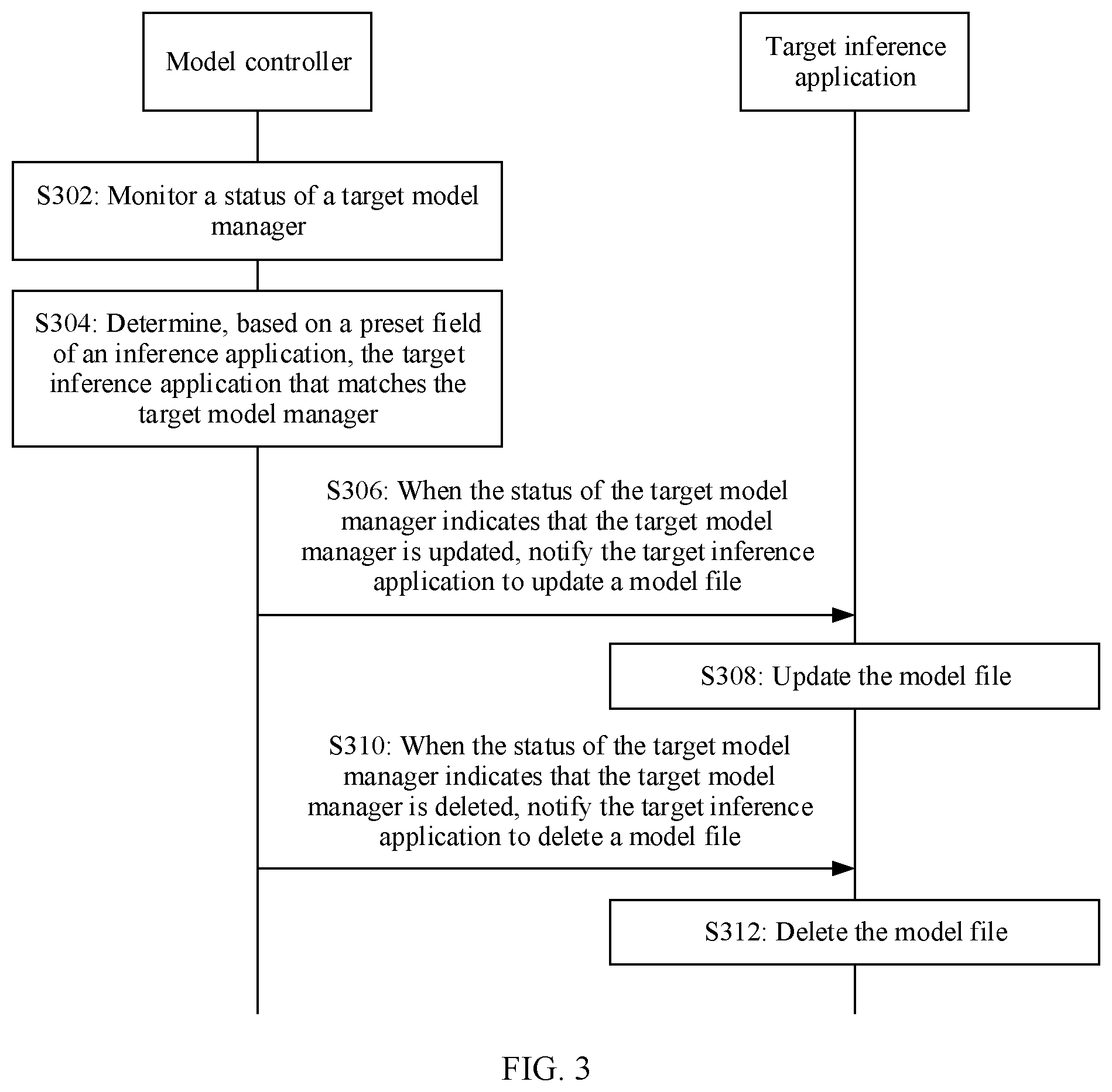 Patent US12333300 Figure 3 – Method and apparatus for managing model file in inference application