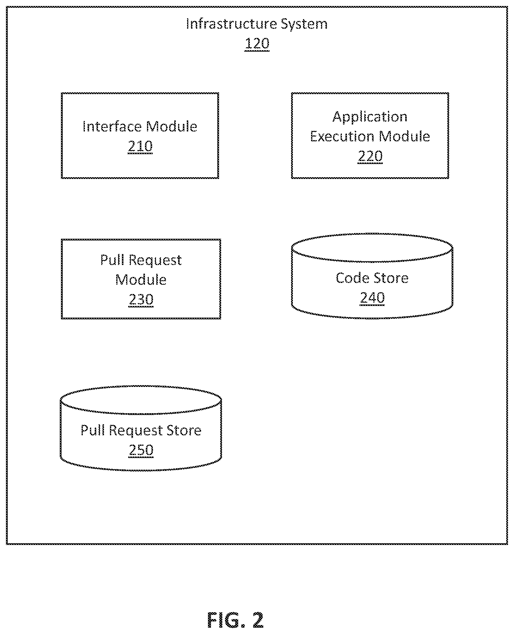 Patent US12333301 Figure 2 – Trace-based survey for pull request workflow
