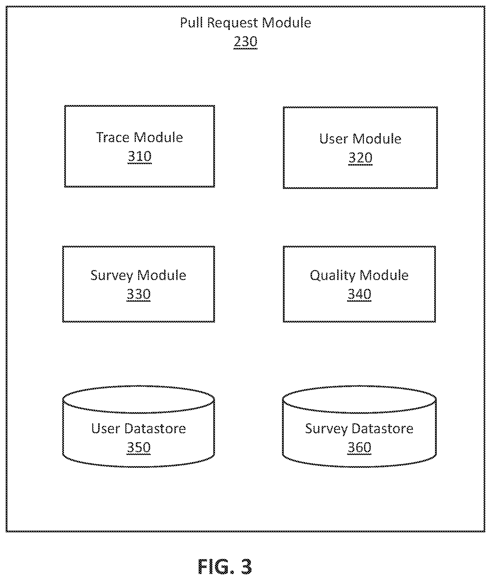 Patent US12333301 Figure 3 – Trace-based survey for pull request workflow