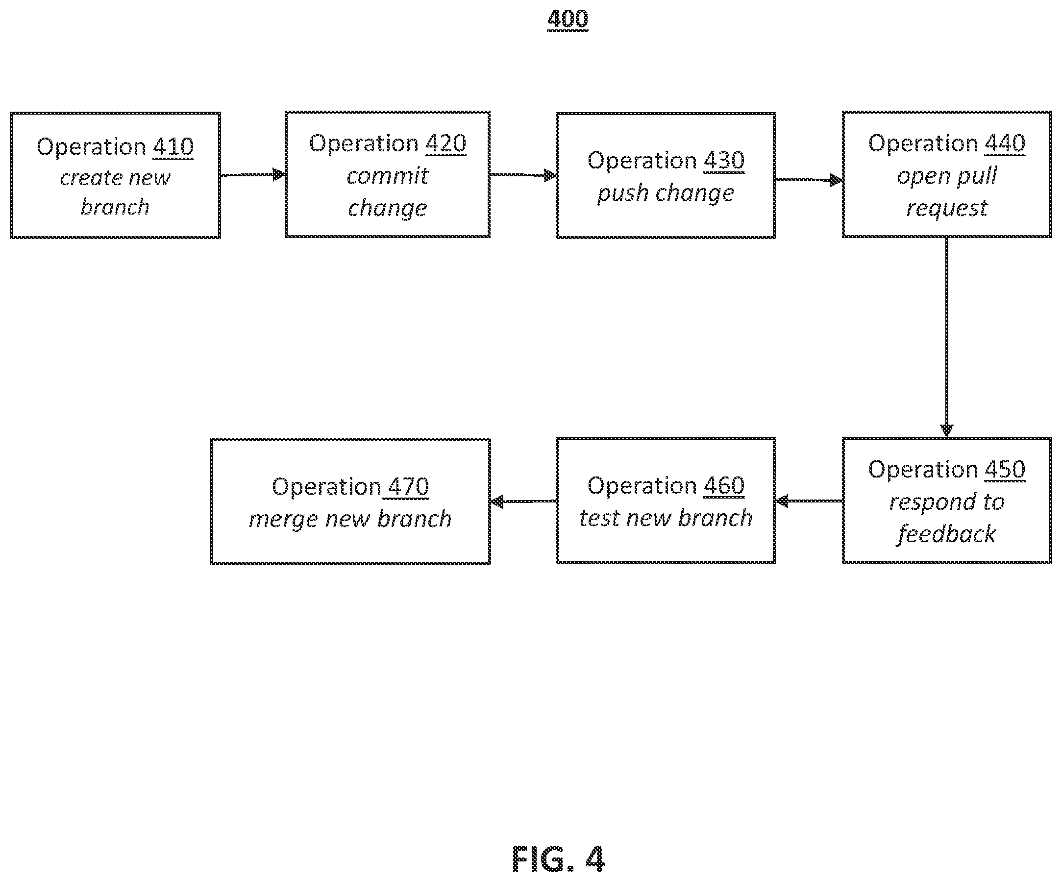 Patent US12333301 Figure 4 – Trace-based survey for pull request workflow