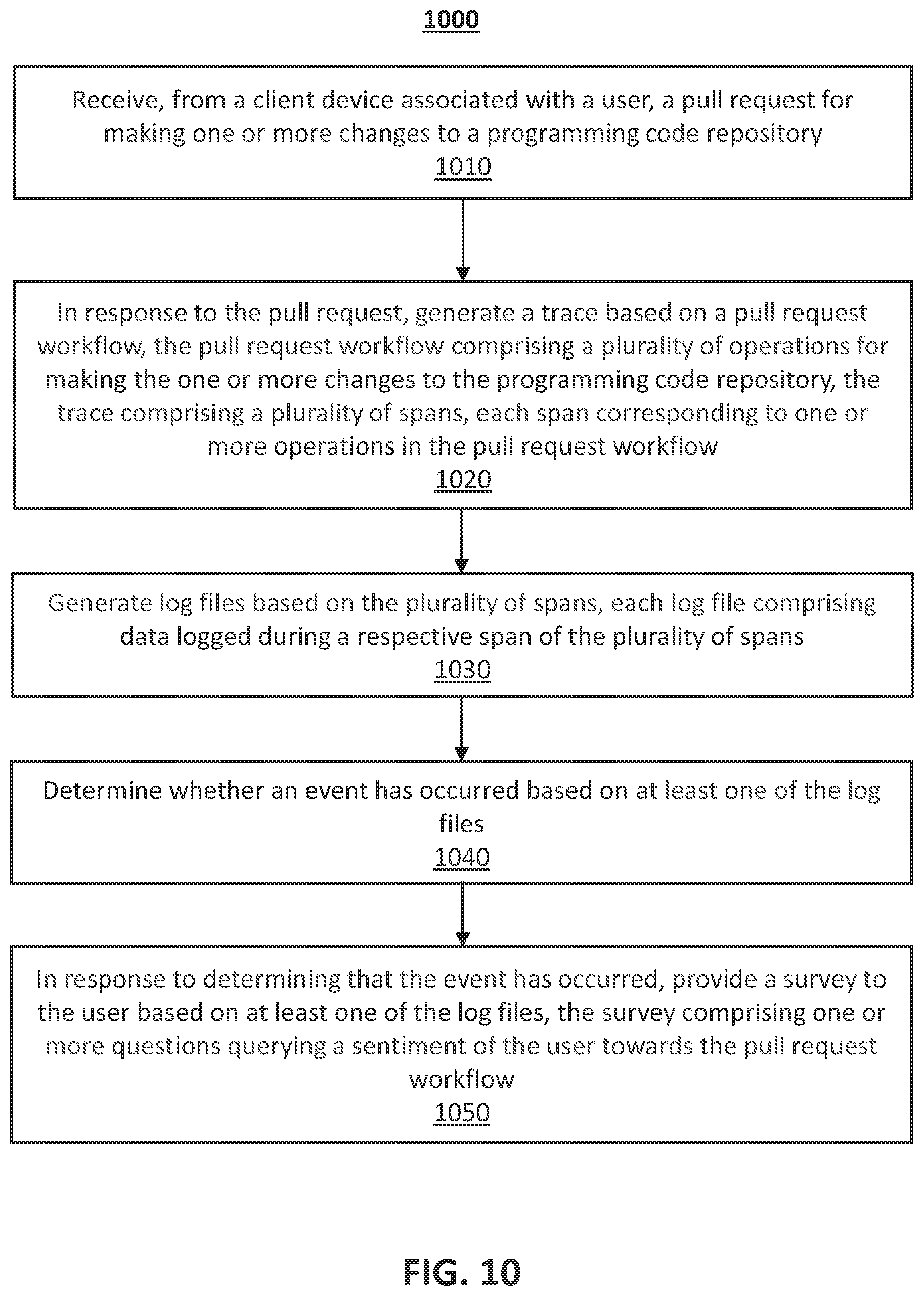 Patent US12333301 Figure 10 – Trace-based survey for pull request workflow