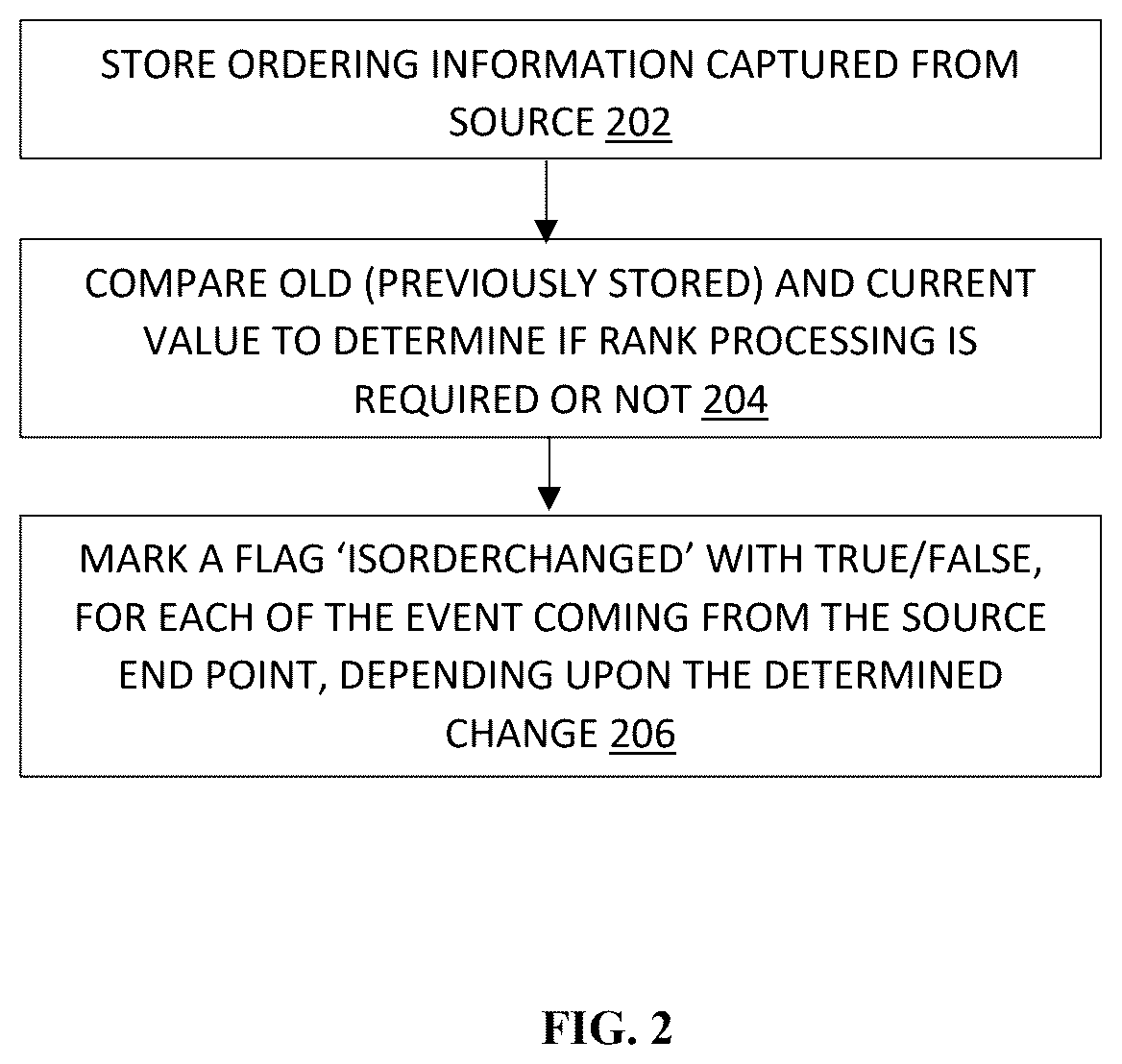 Patent US12333302 Figure 2 – System and method for artifact order and rank synchronization