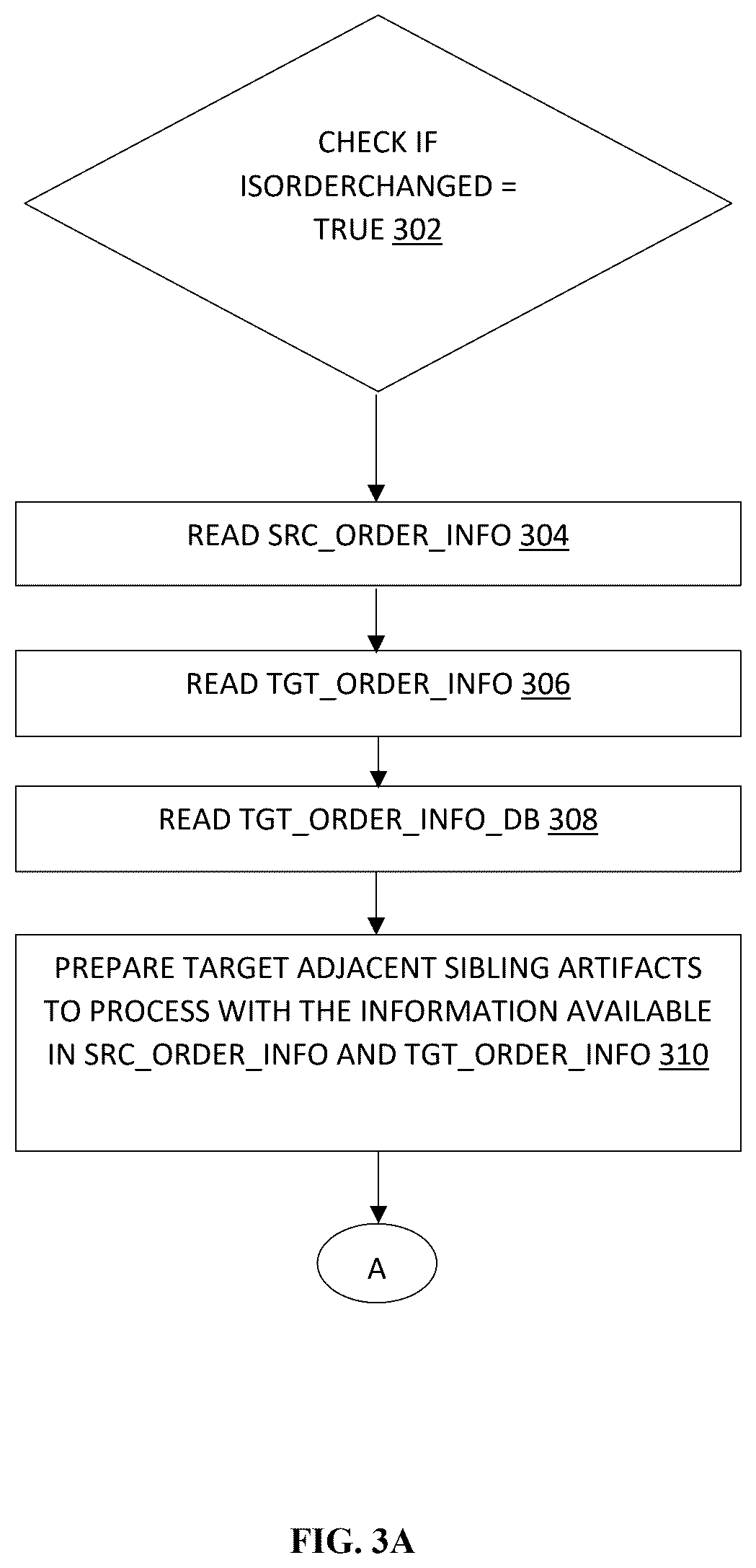 Patent US12333302 Figure 3 – System and method for artifact order and rank synchronization