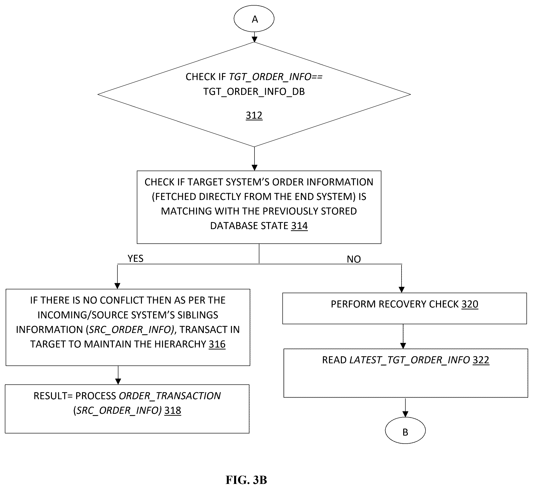 Patent US12333302 Figure 4 – System and method for artifact order and rank synchronization