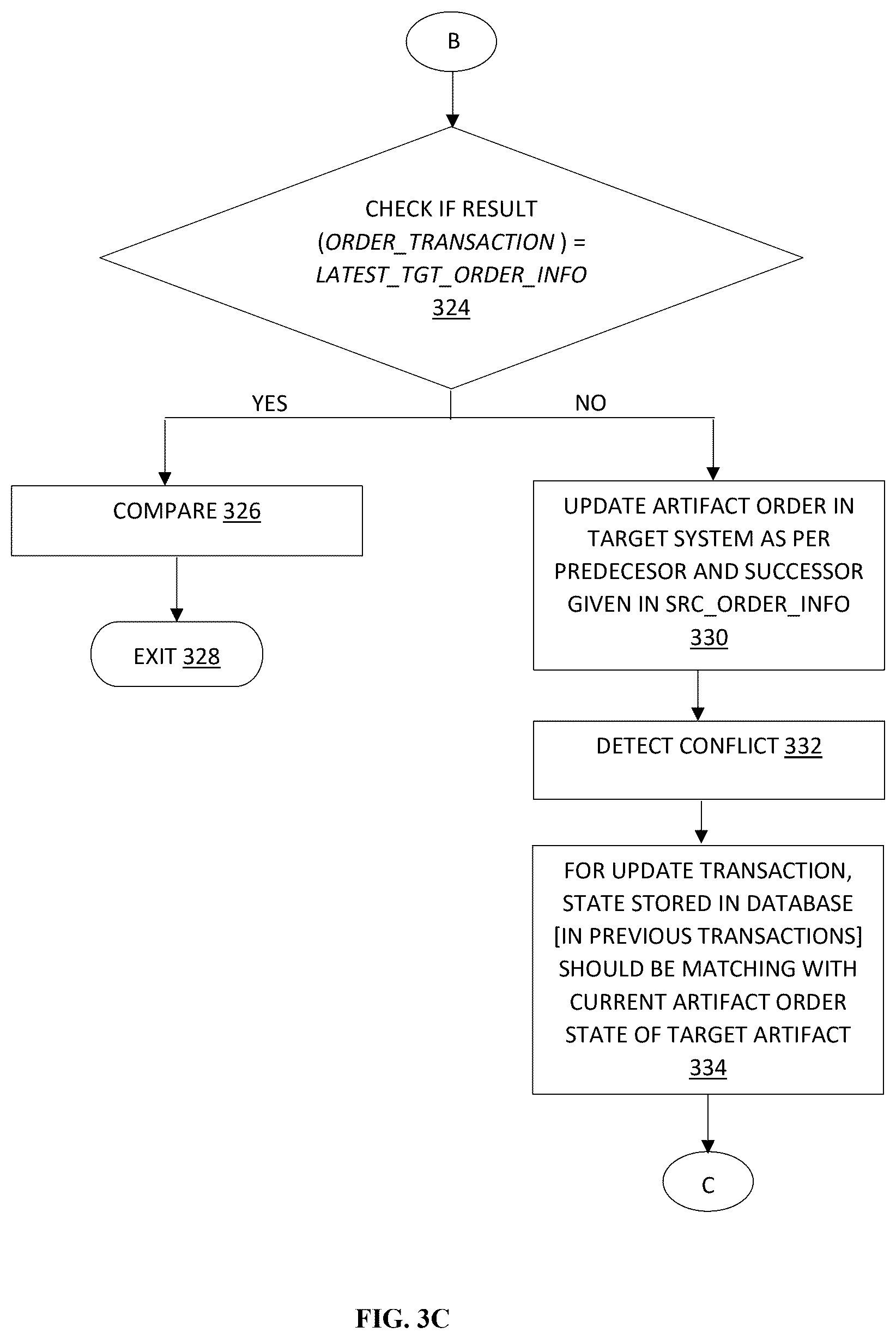 Patent US12333302 Figure 5 – System and method for artifact order and rank synchronization