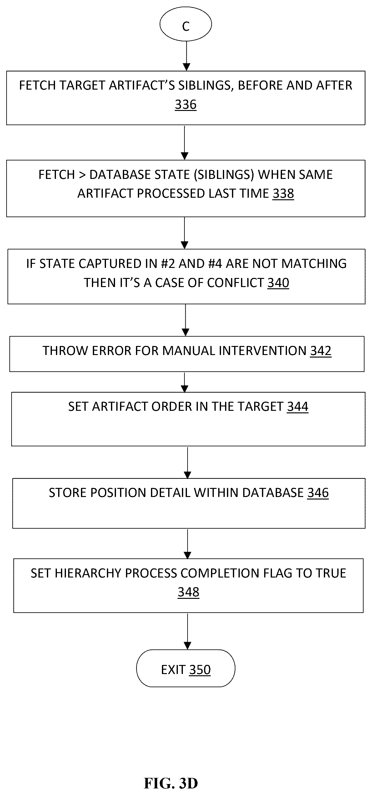 Patent US12333302 Figure 6 – System and method for artifact order and rank synchronization