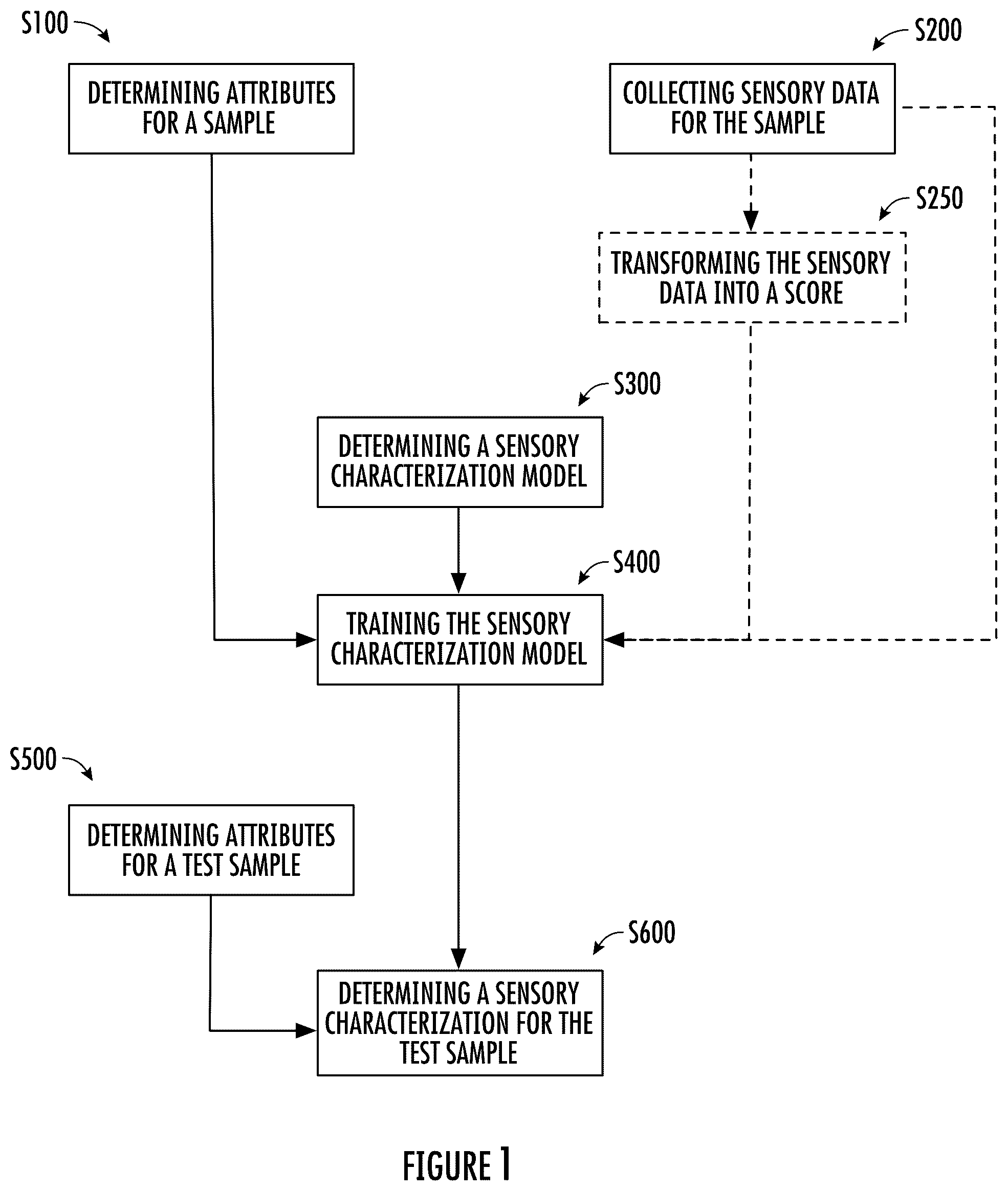 Patent US12333303 — System and method for sensory characterization — Figure 1