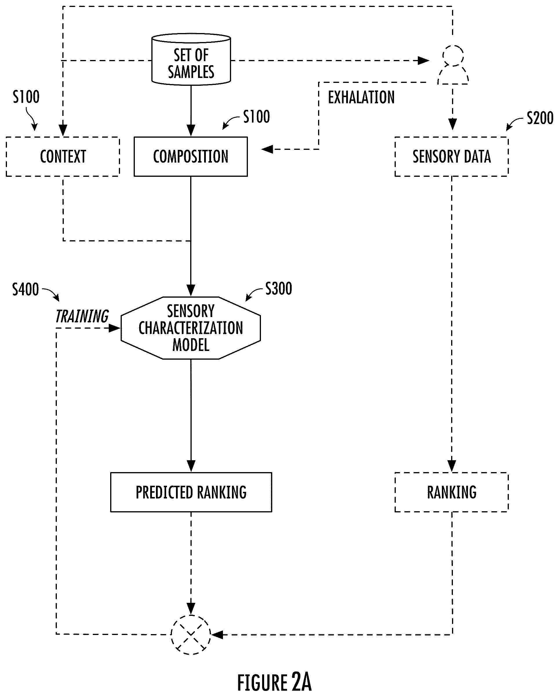 Patent US12333303 Figure 2 – System and method for sensory characterization