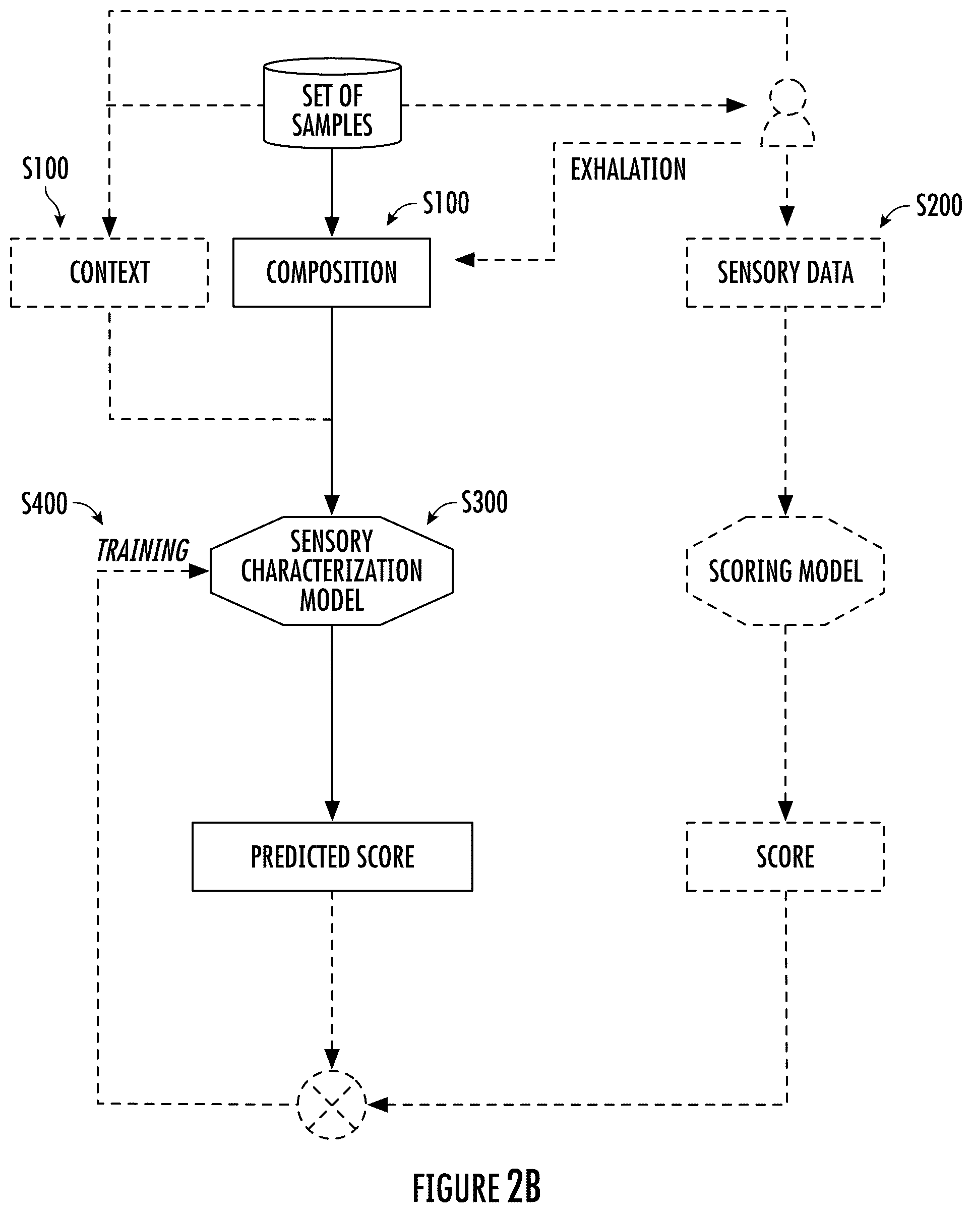 Patent US12333303 Figure 3 – System and method for sensory characterization