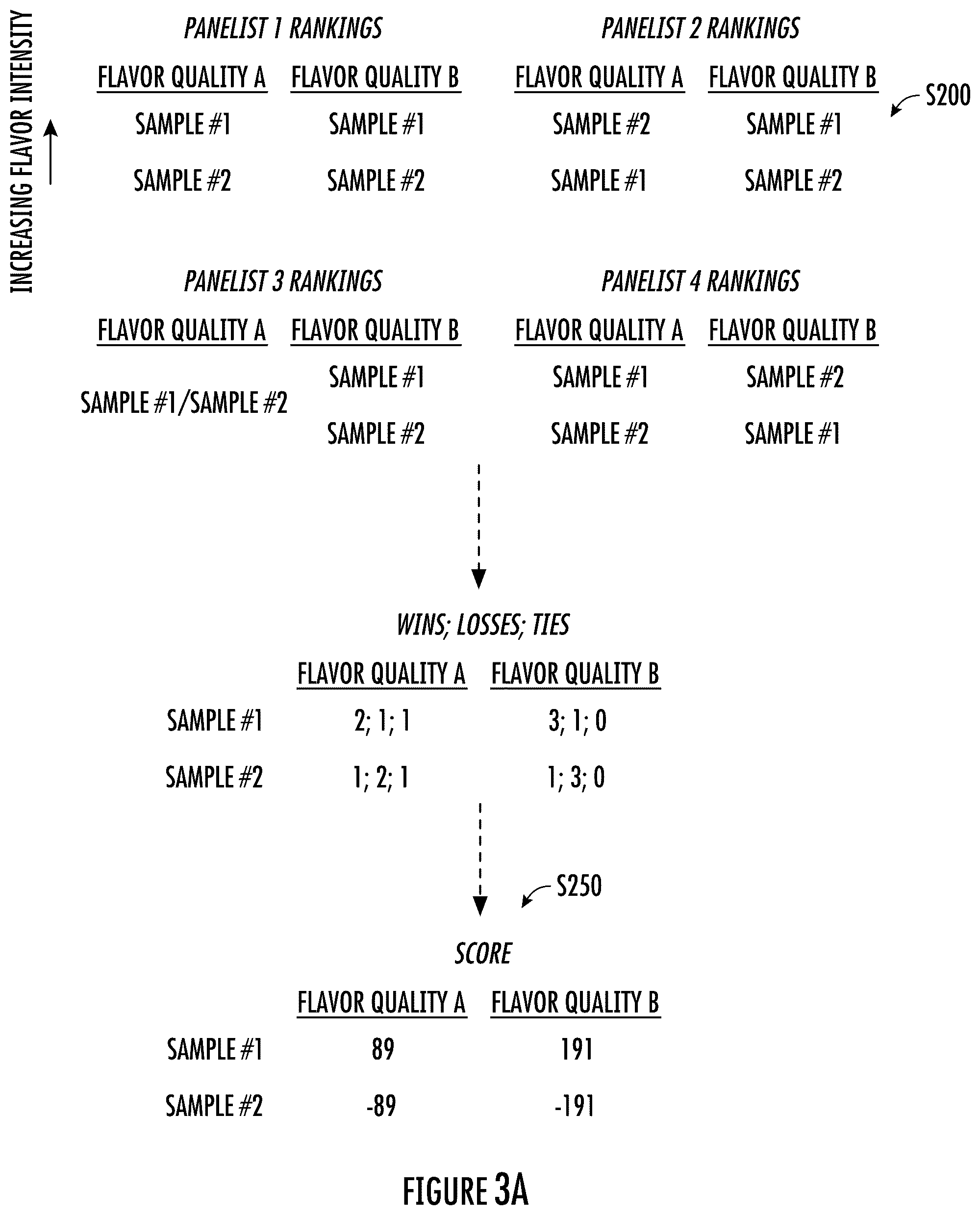 Patent US12333303 Figure 4 – System and method for sensory characterization
