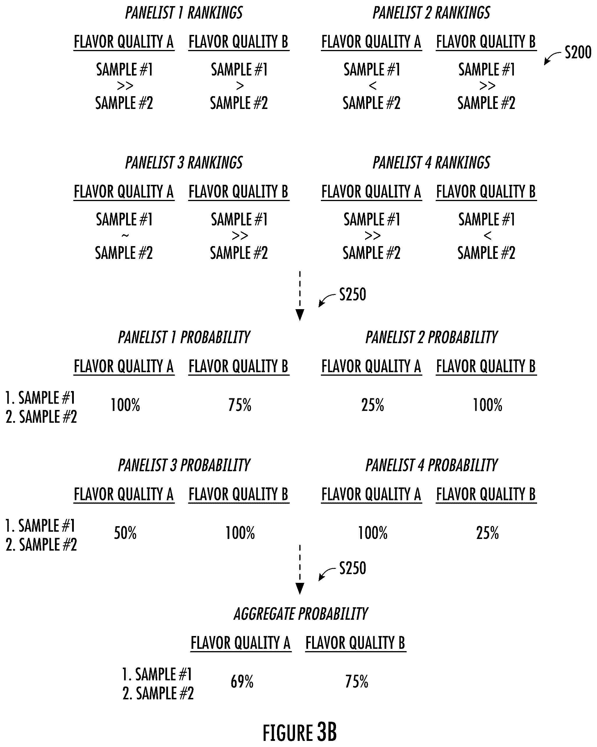 Patent US12333303 Figure 5 – System and method for sensory characterization