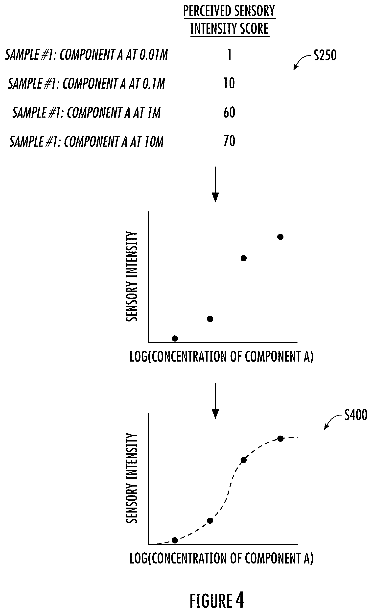 Patent US12333303 Figure 6 – System and method for sensory characterization