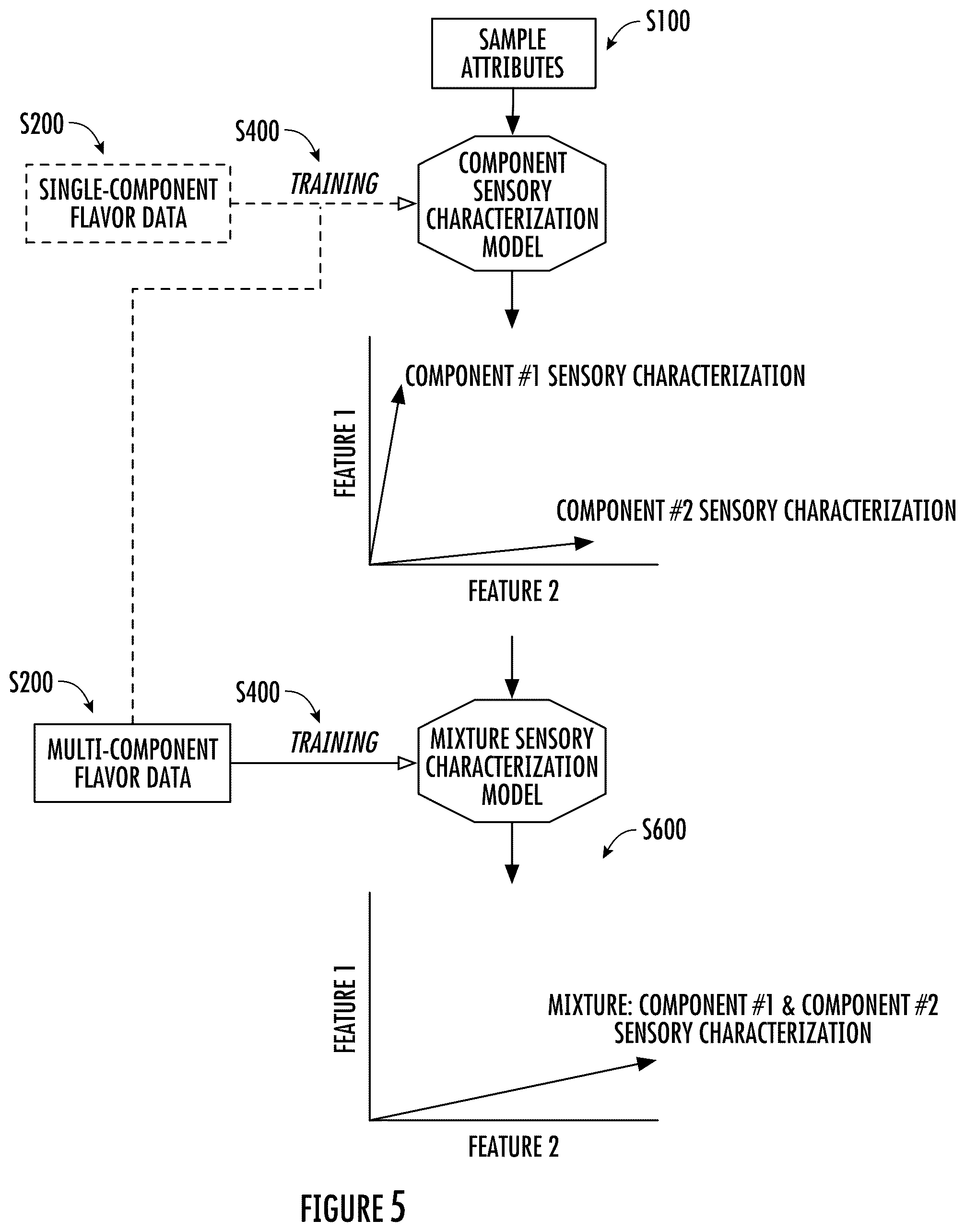 Patent US12333303 Figure 7 – System and method for sensory characterization