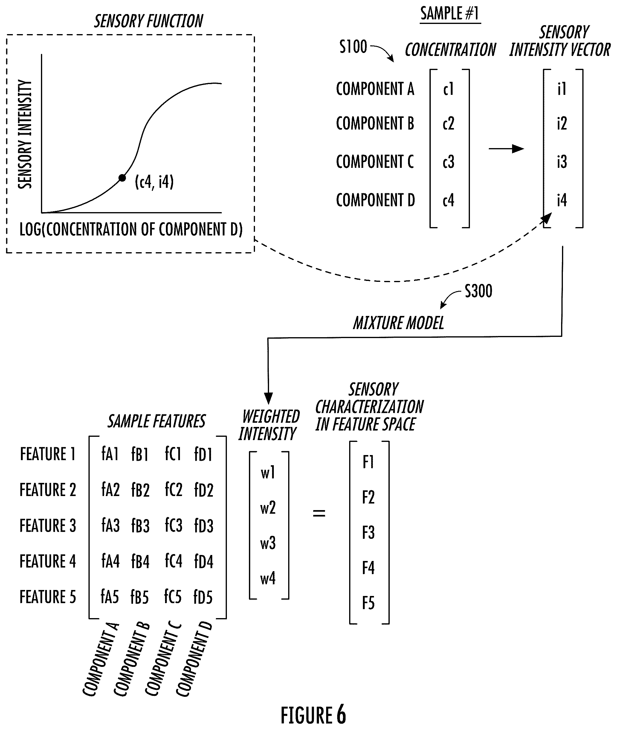 Patent US12333303 Figure 8 – System and method for sensory characterization