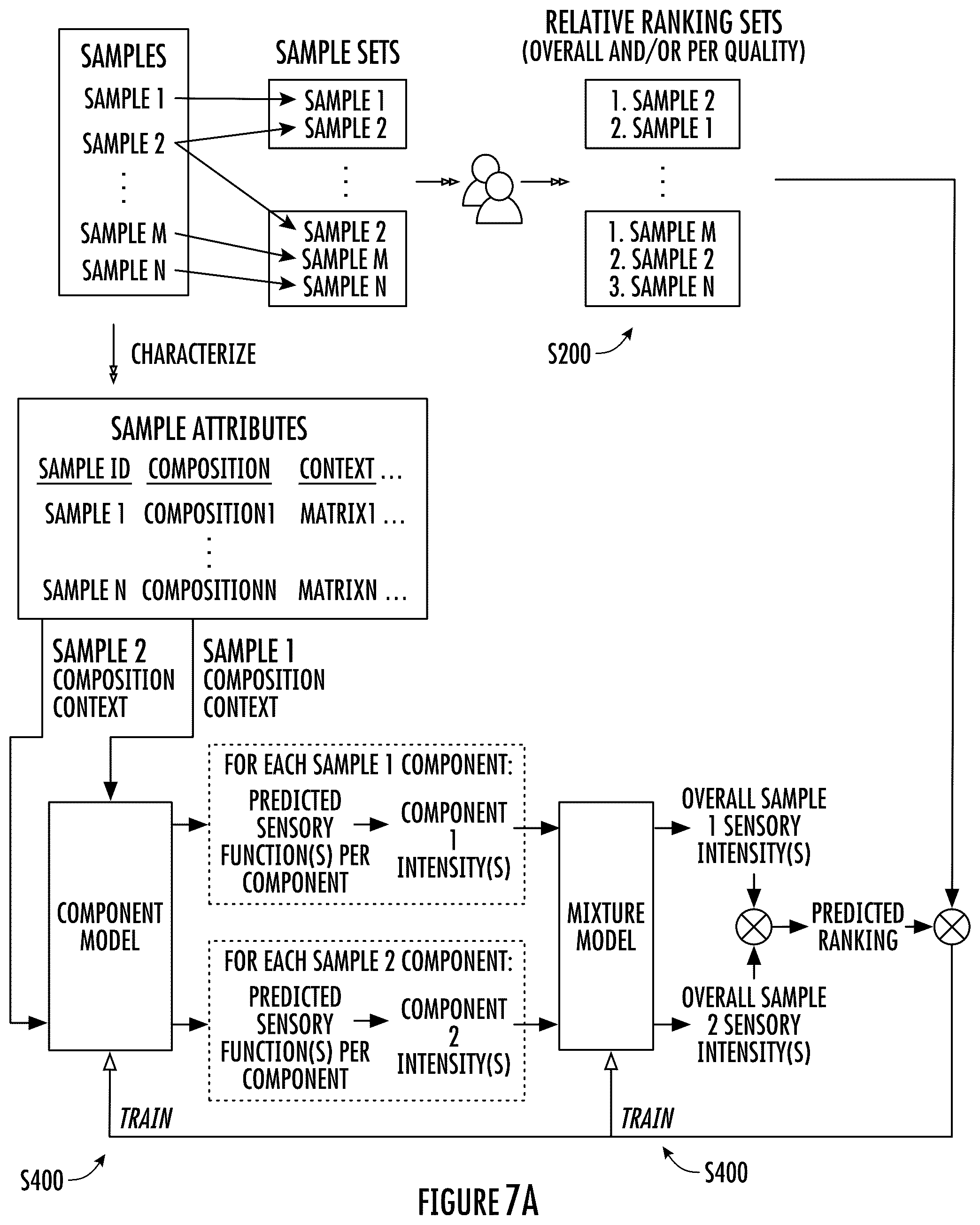 Patent US12333303 Figure 9 – System and method for sensory characterization