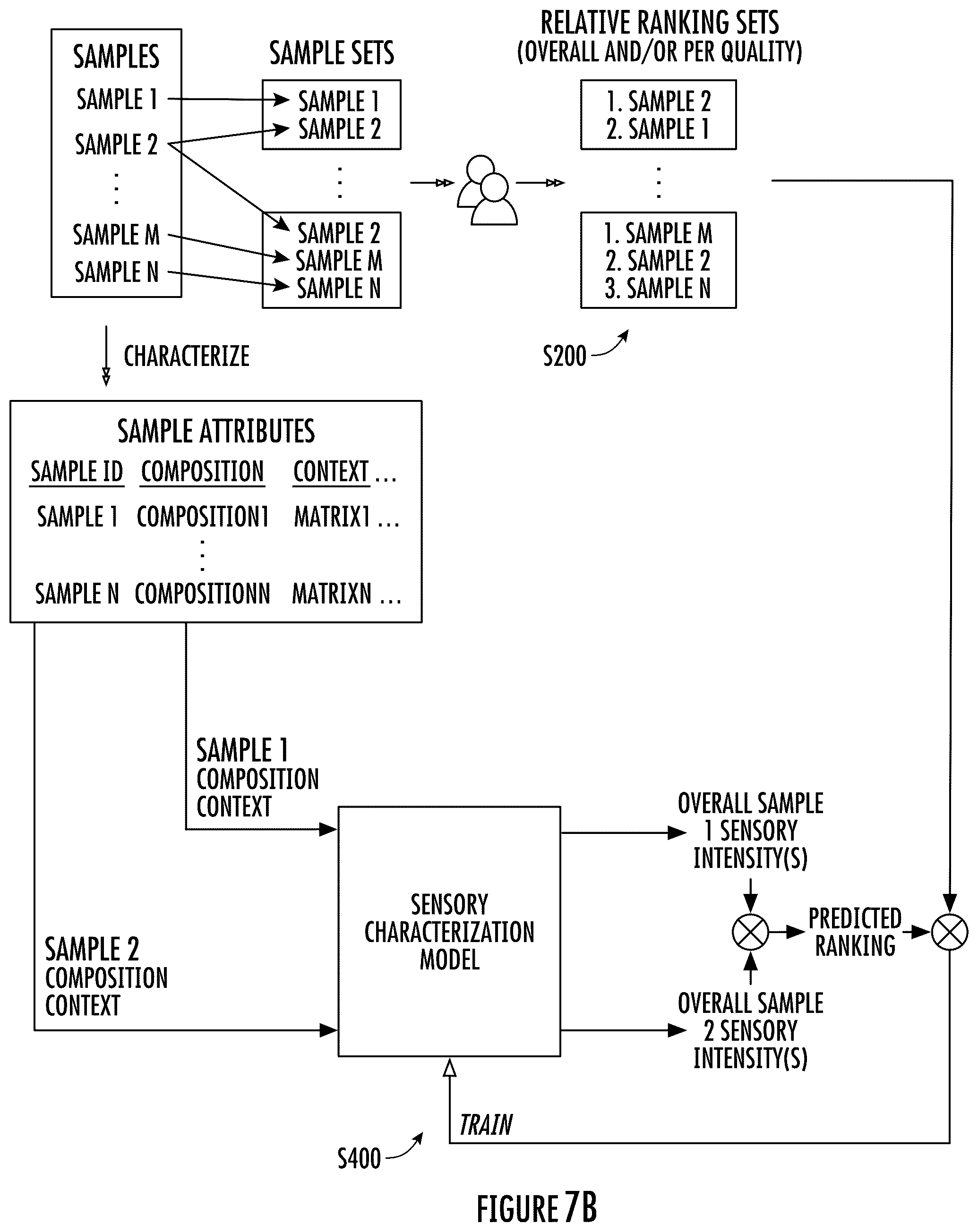 Patent US12333303 Figure 10 – System and method for sensory characterization