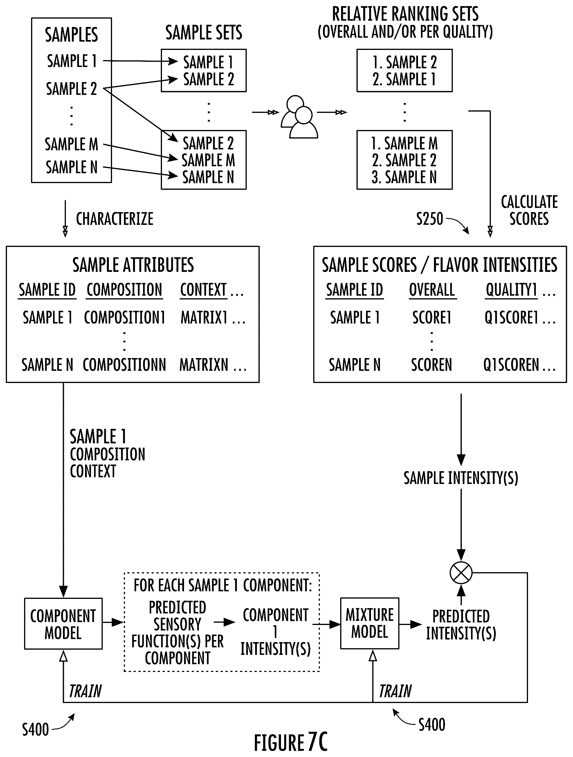 Patent US12333303 Figure 11 – System and method for sensory characterization