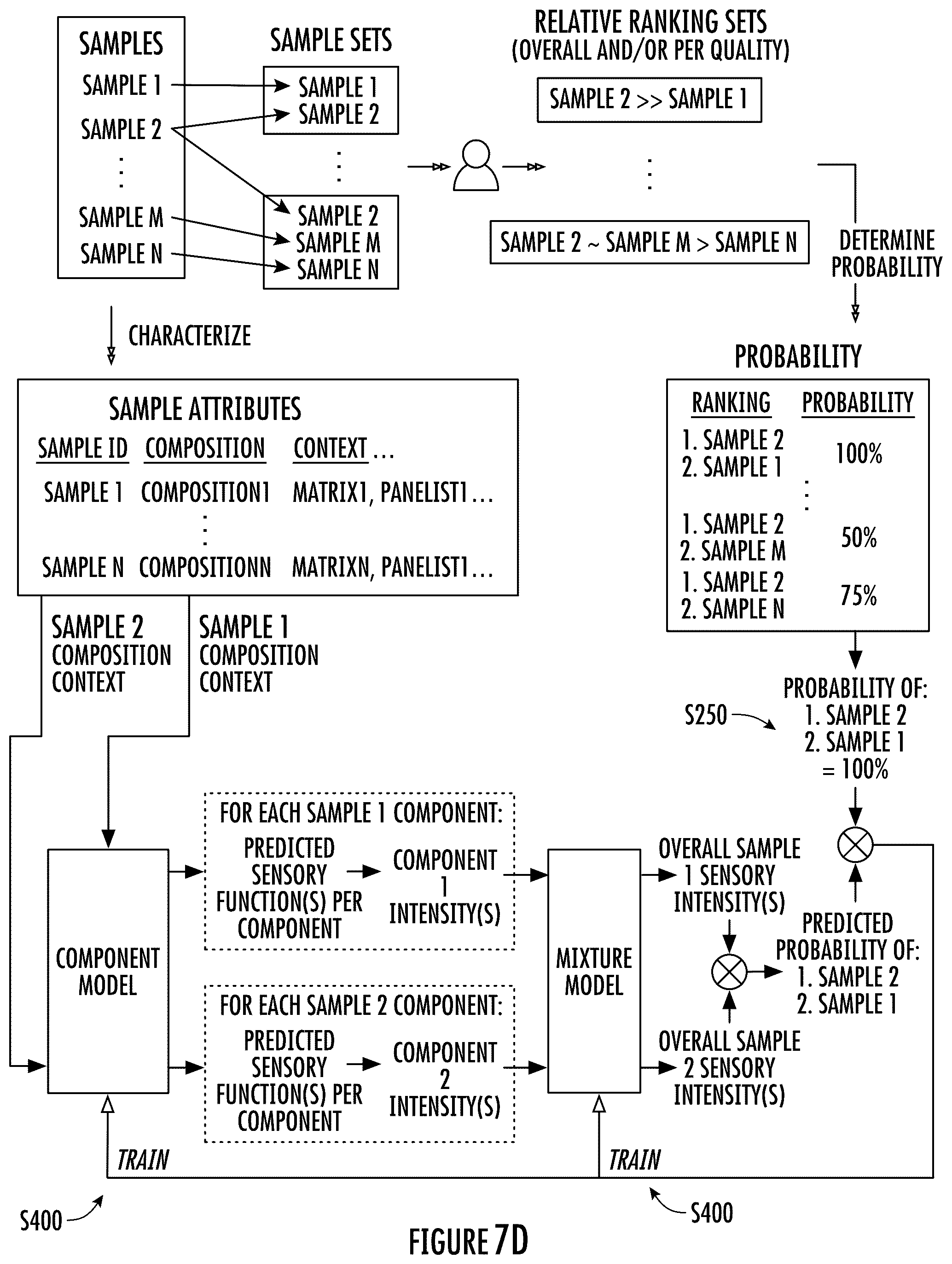 Patent US12333303 Figure 12 – System and method for sensory characterization