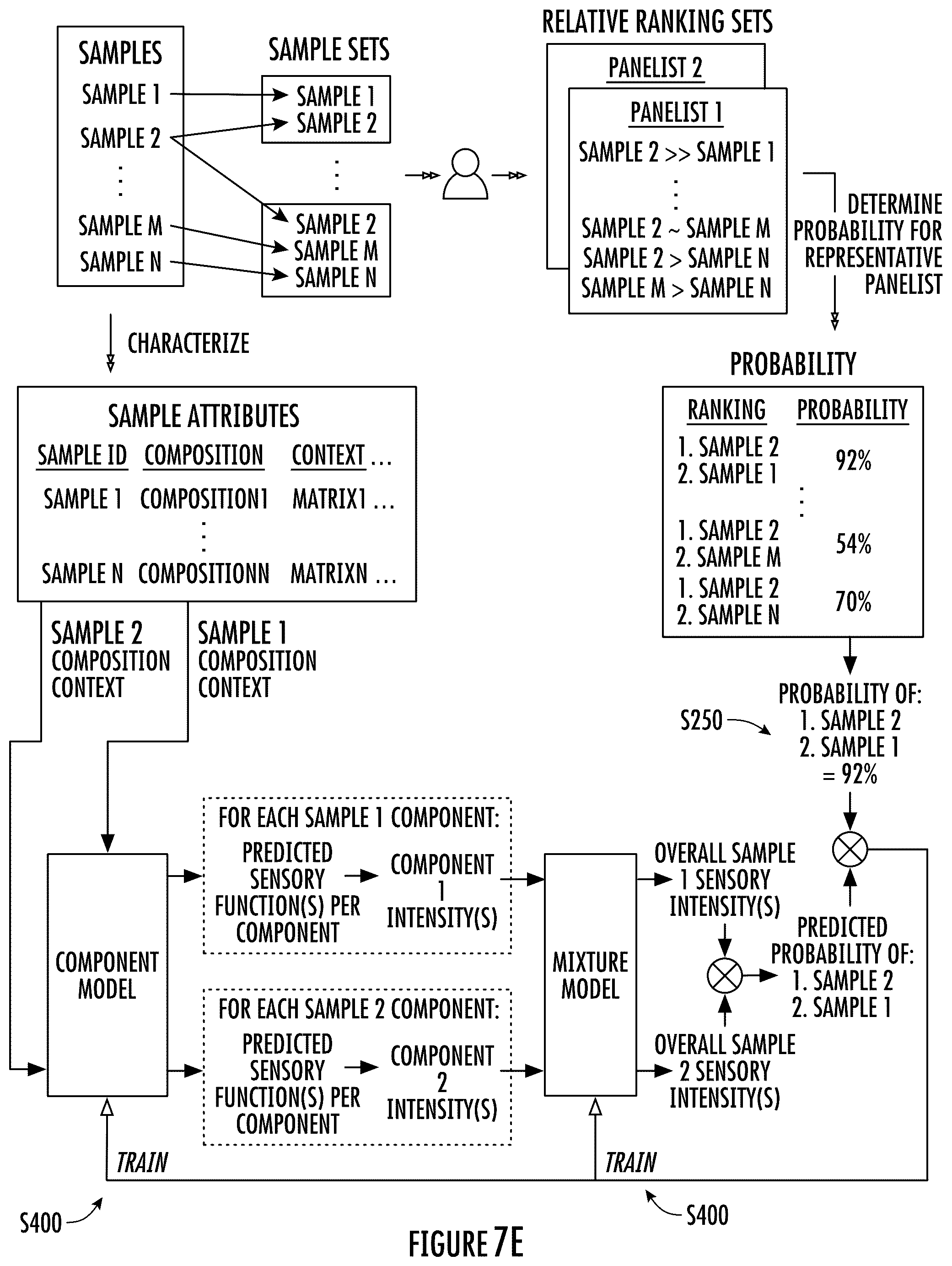 Patent US12333303 Figure 13 – System and method for sensory characterization