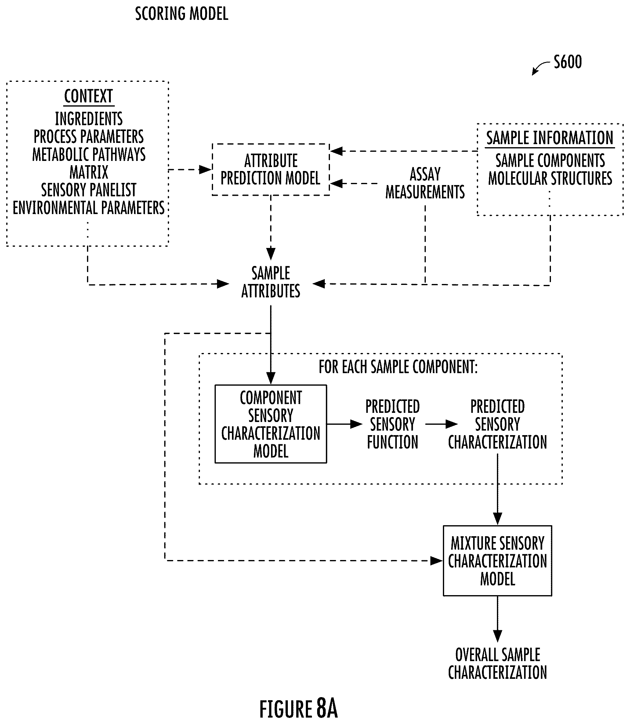 Patent US12333303 Figure 14 – System and method for sensory characterization