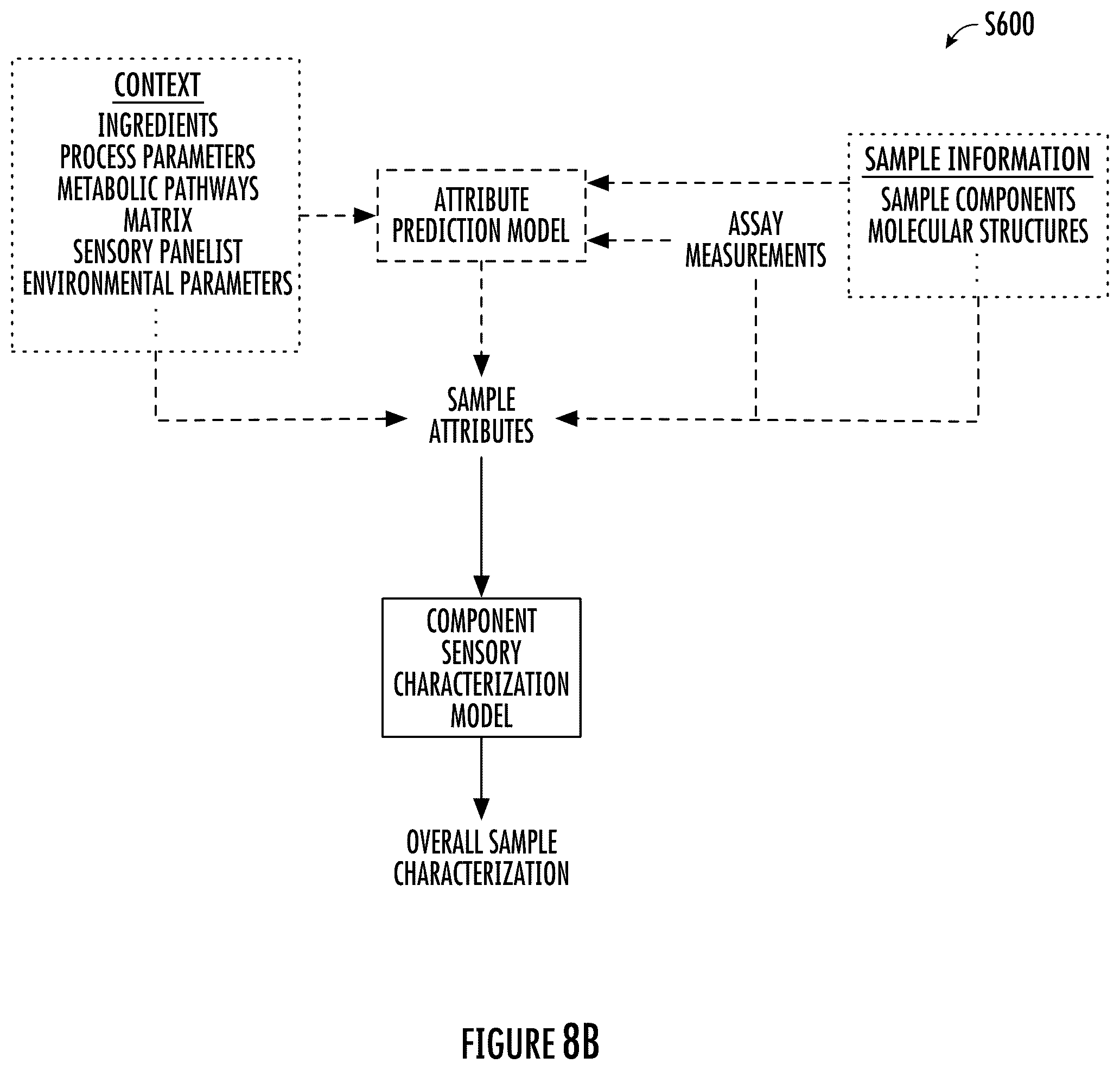 Patent US12333303 Figure 15 – System and method for sensory characterization