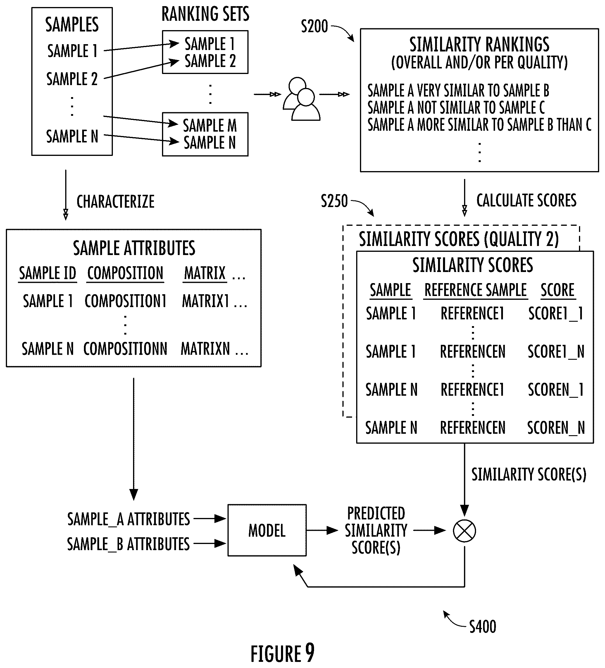 Patent US12333303 Figure 16 – System and method for sensory characterization