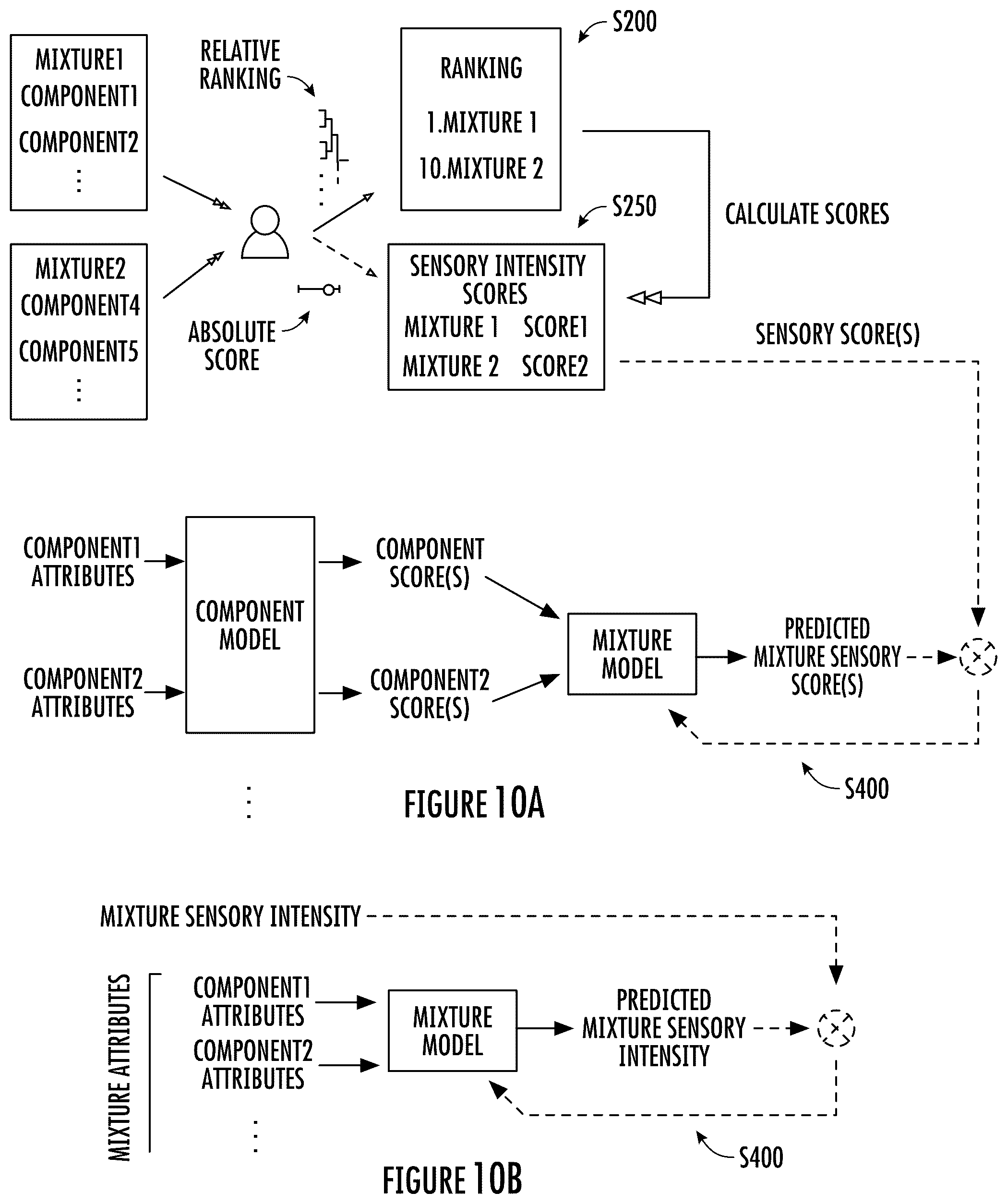 Patent US12333303 Figure 17 – System and method for sensory characterization