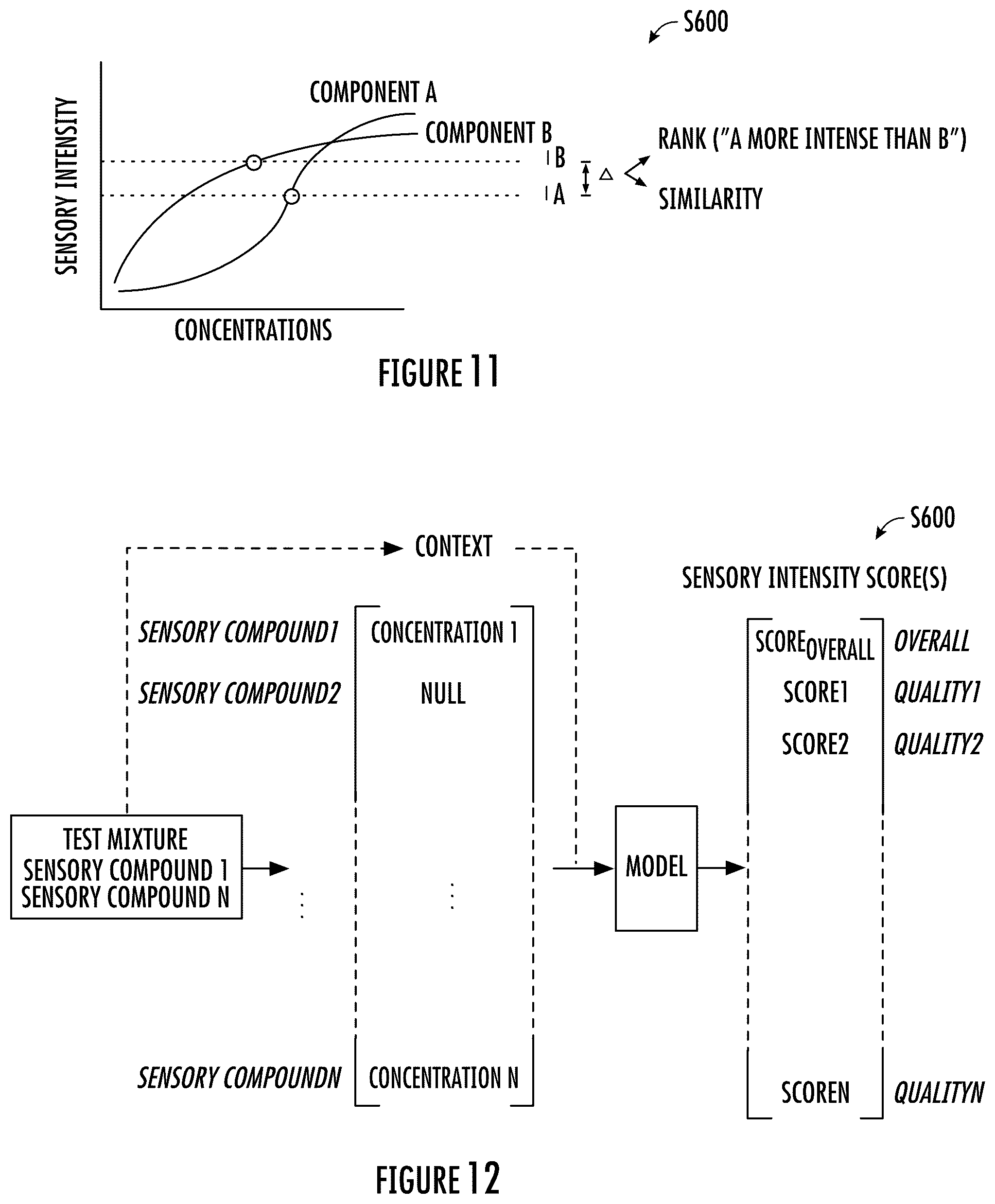 Patent US12333303 Figure 18 – System and method for sensory characterization