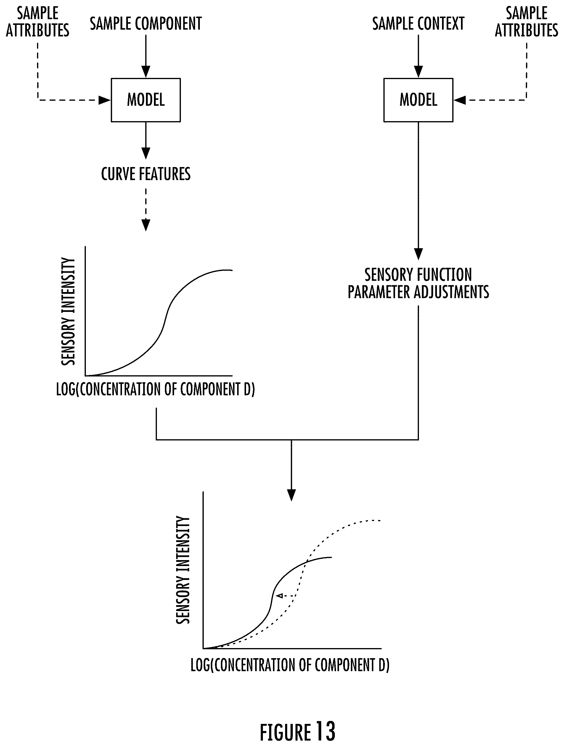 Patent US12333303 Figure 19 – System and method for sensory characterization