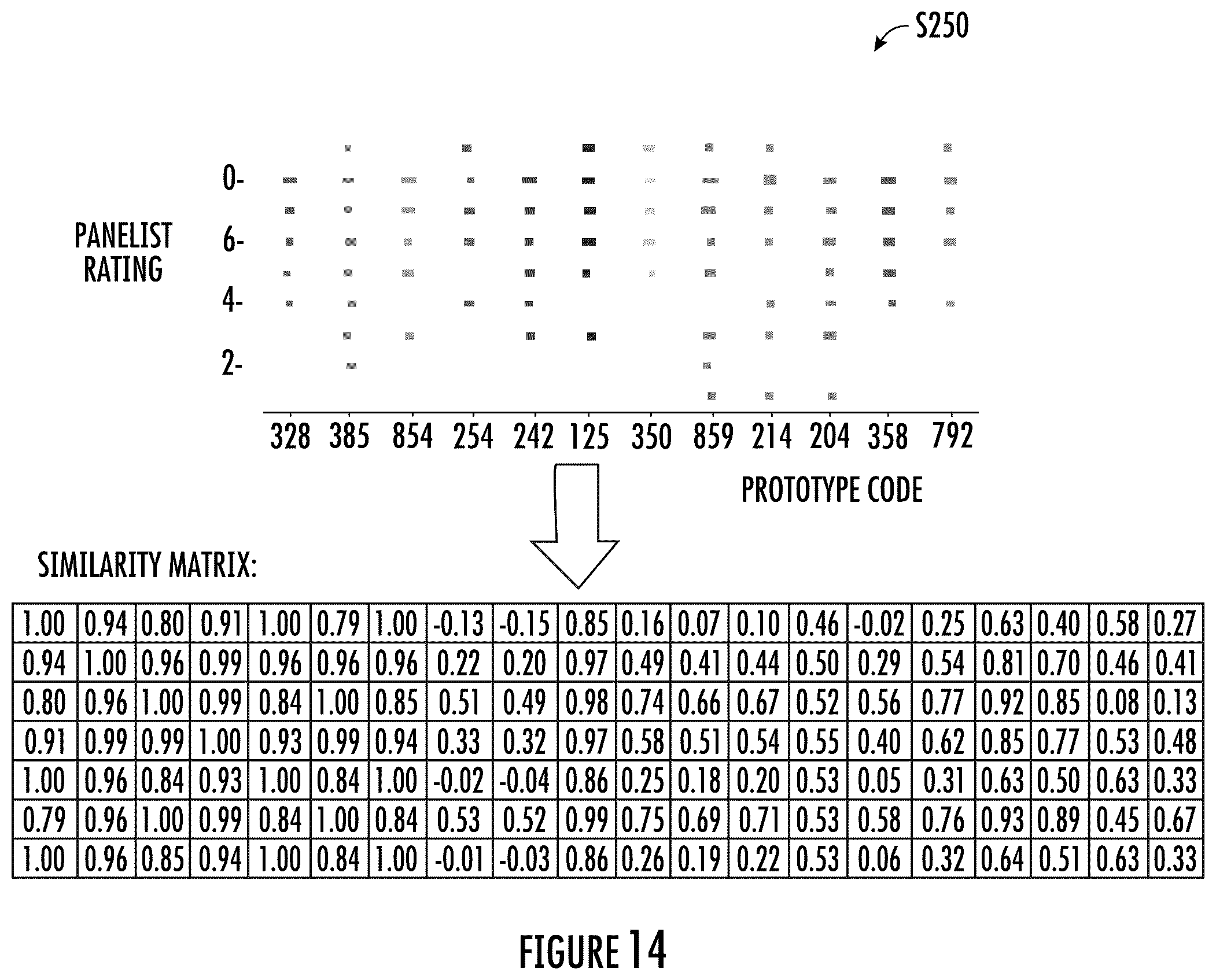 Patent US12333303 Figure 20 – System and method for sensory characterization