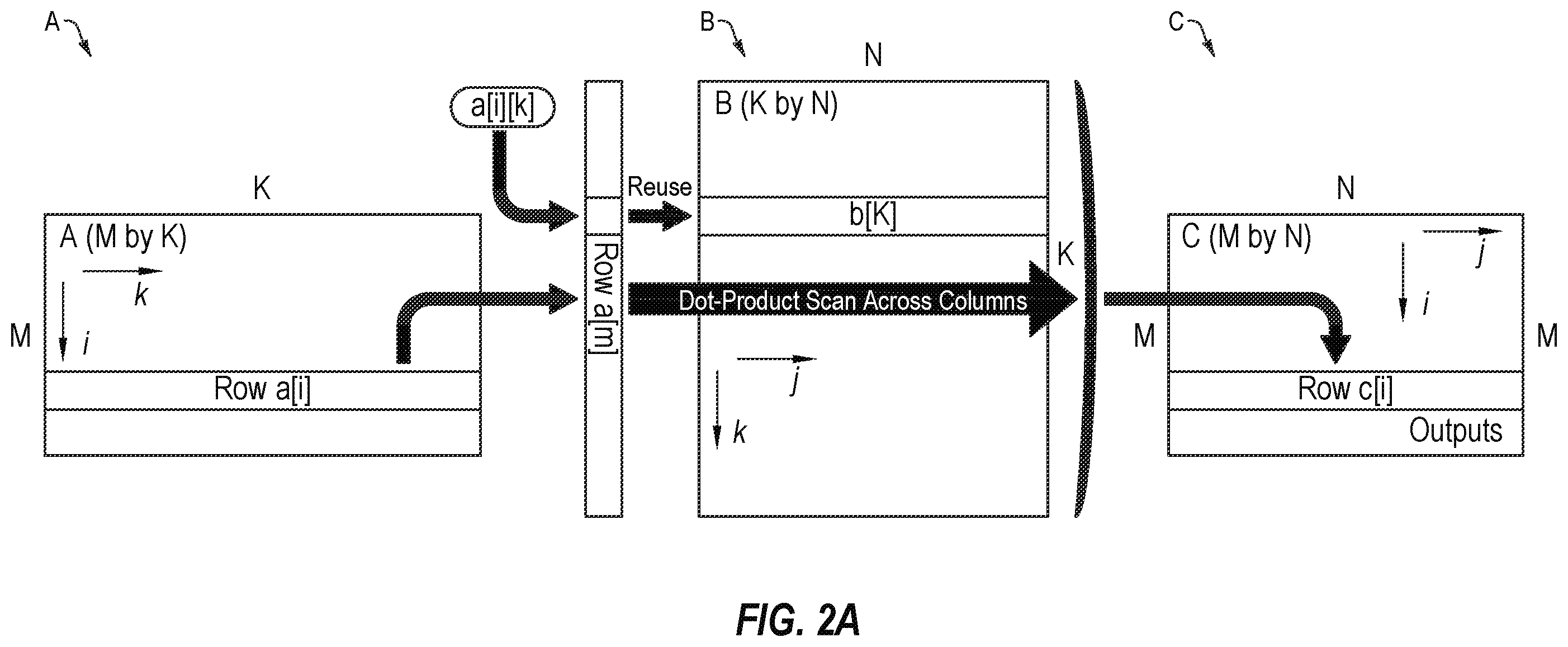 Patent US12333304 Figure 2 – Methods for performing processing-in-memory operations, and related systems