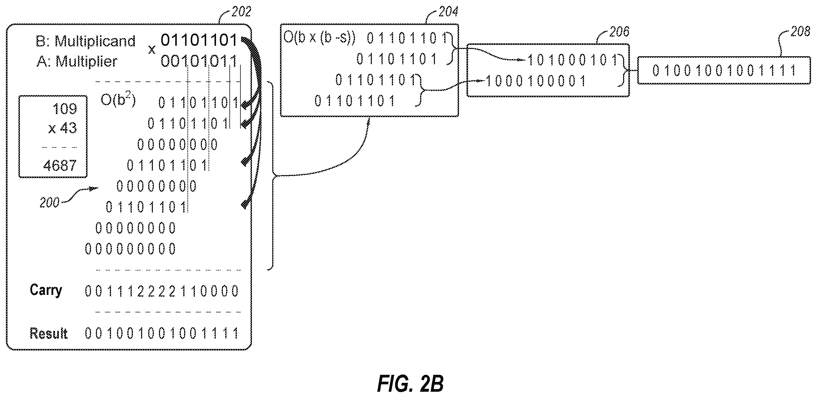 Patent US12333304 Figure 3 – Methods for performing processing-in-memory operations, and related systems