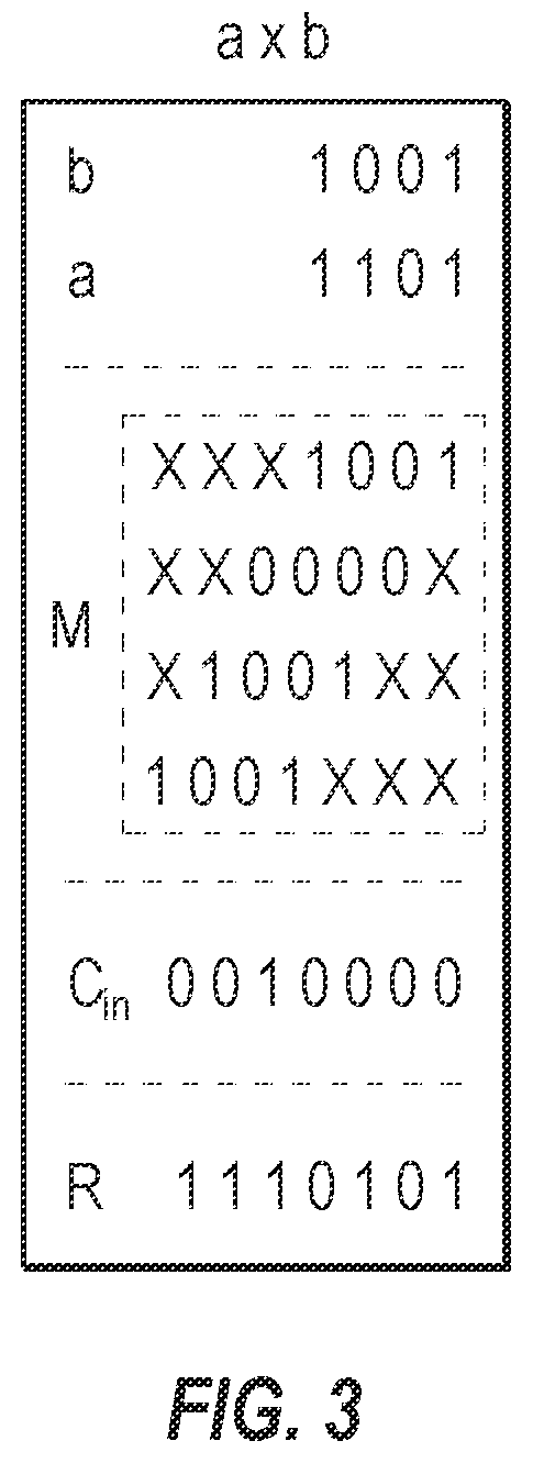 Patent US12333304 Figure 4 – Methods for performing processing-in-memory operations, and related systems