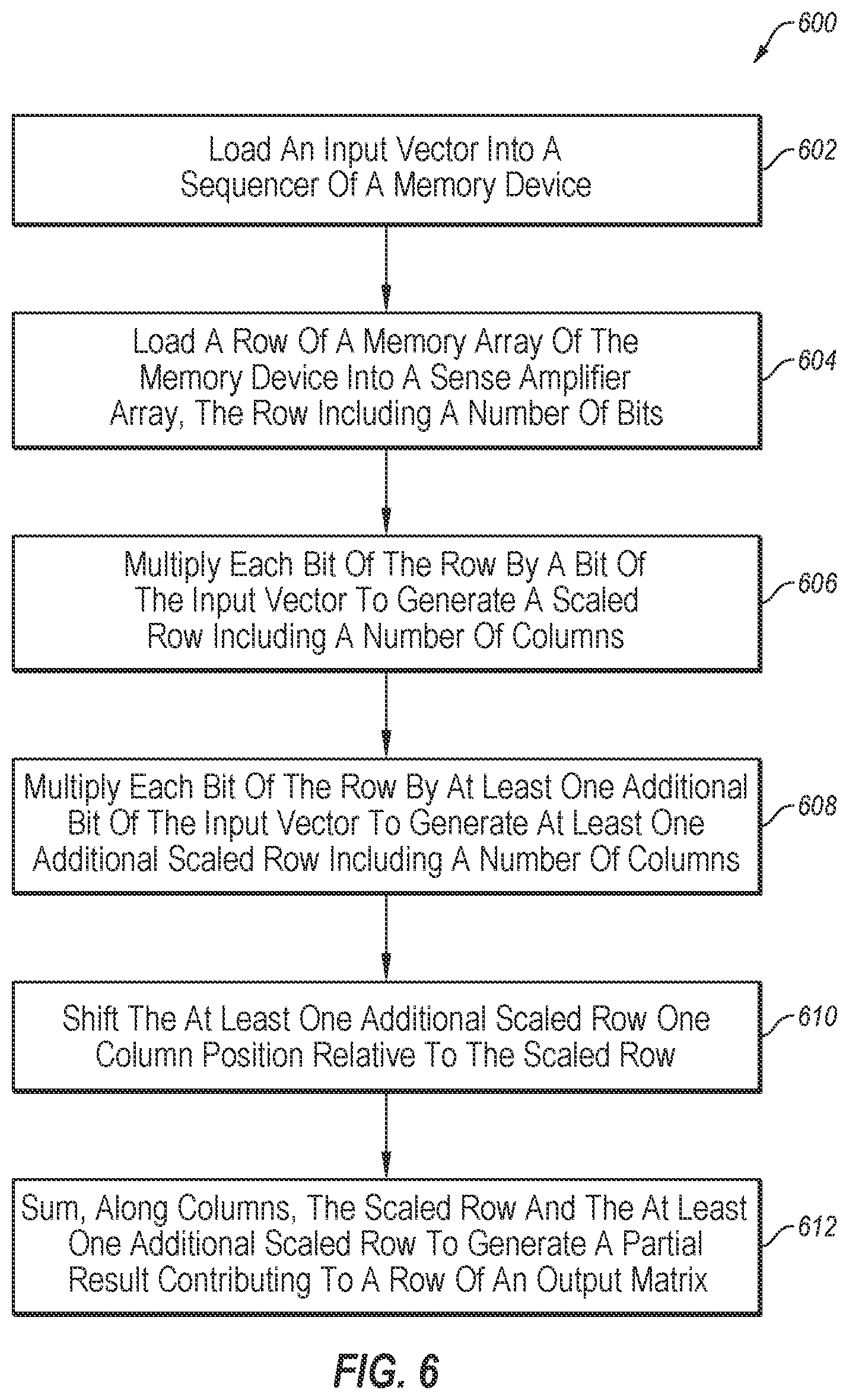 Patent US12333304 Figure 7 – Methods for performing processing-in-memory operations, and related systems