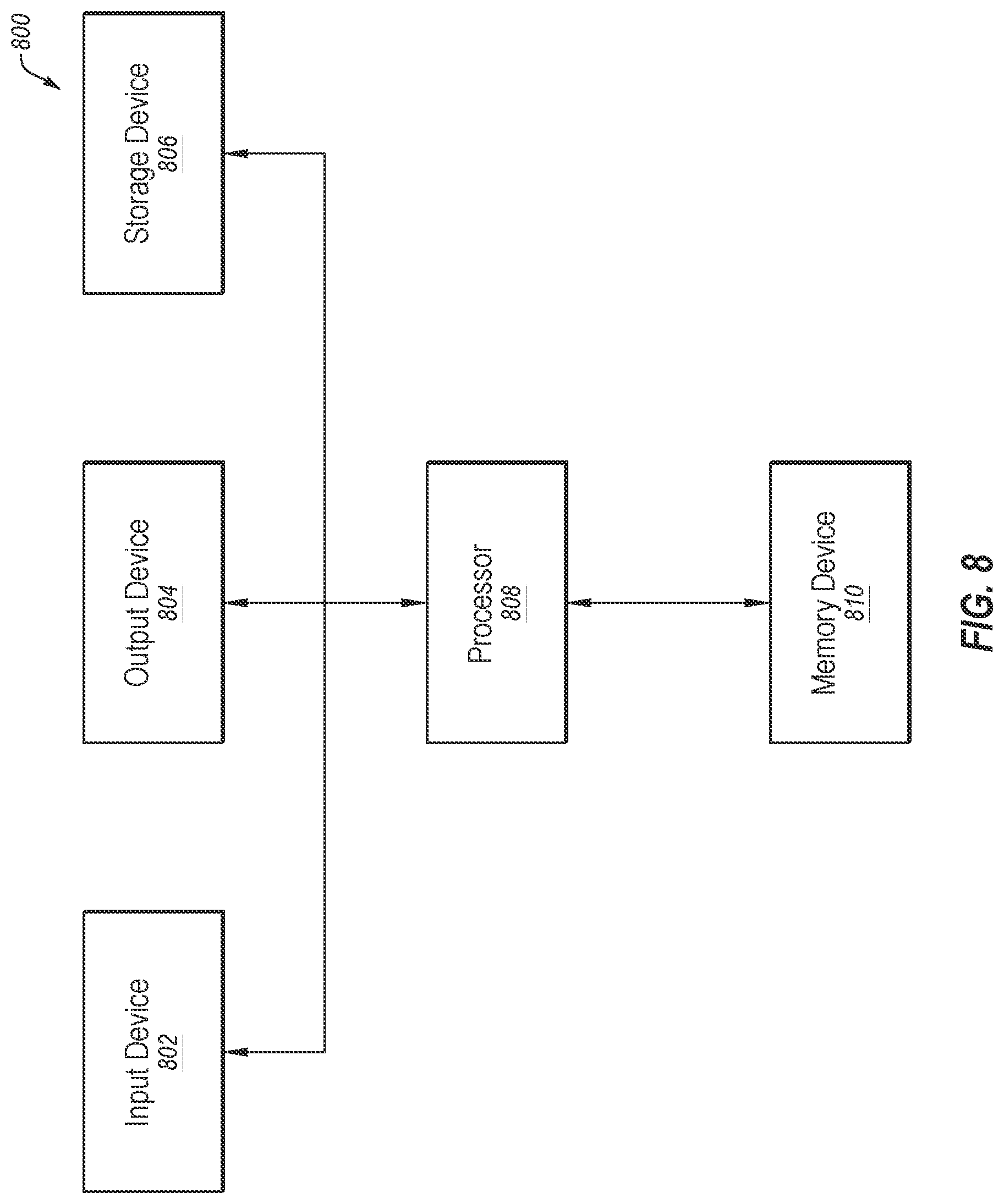 Patent US12333304 Figure 9 – Methods for performing processing-in-memory operations, and related systems