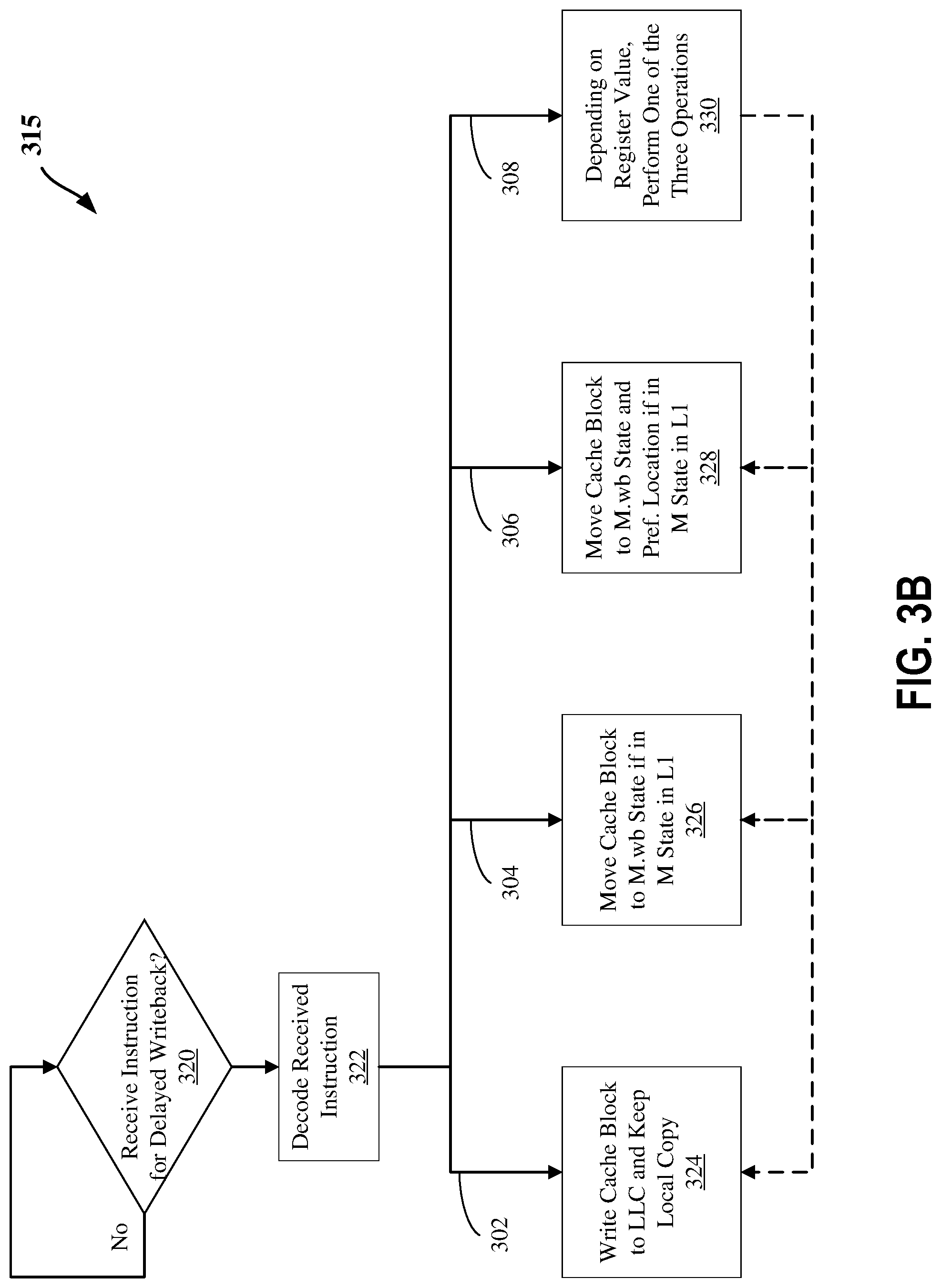 Patent US12333305 Figure 3 – Delayed cache writeback instructions for improved data sharing in manycore processors