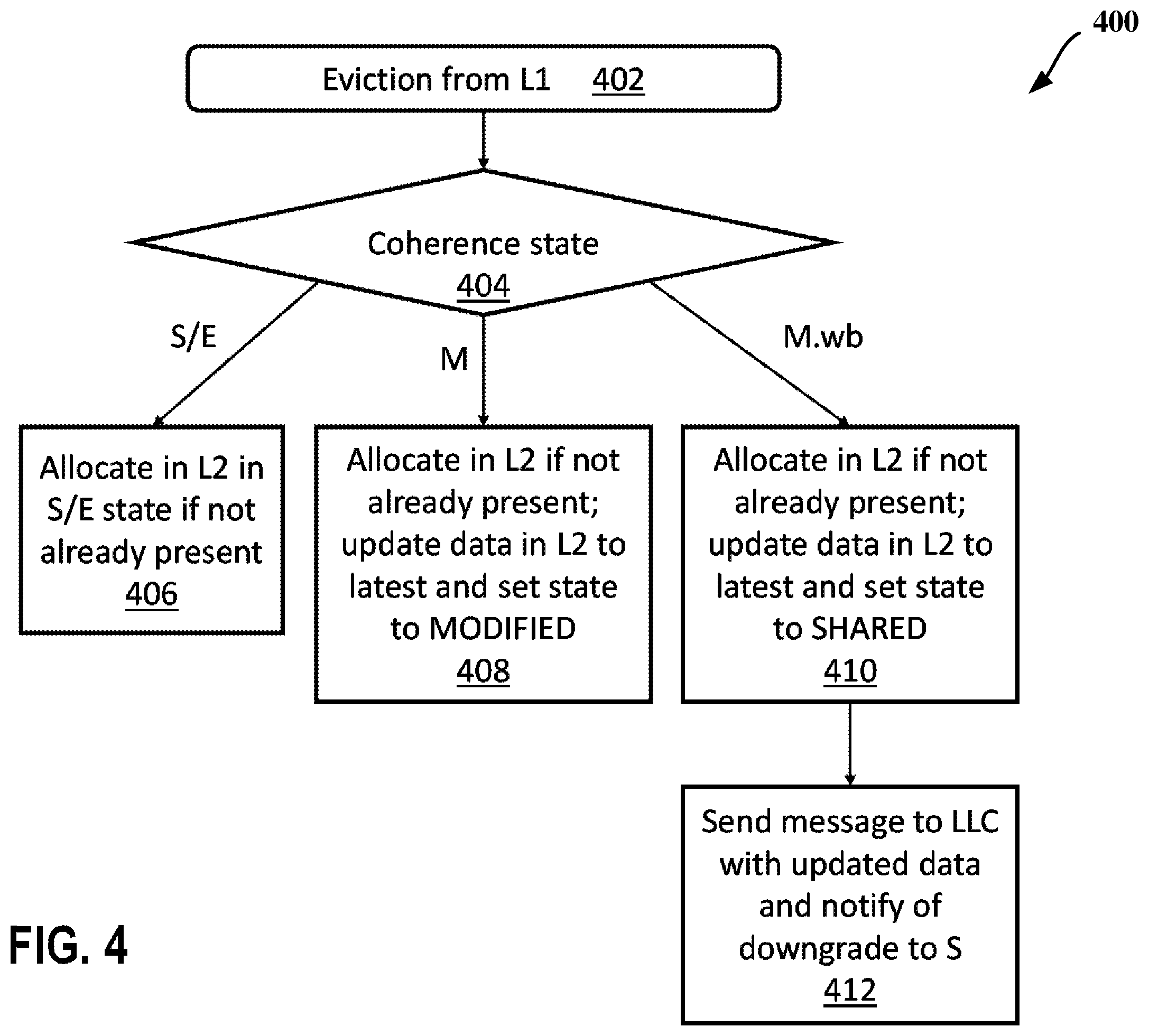 Patent US12333305 Figure 4 – Delayed cache writeback instructions for improved data sharing in manycore processors